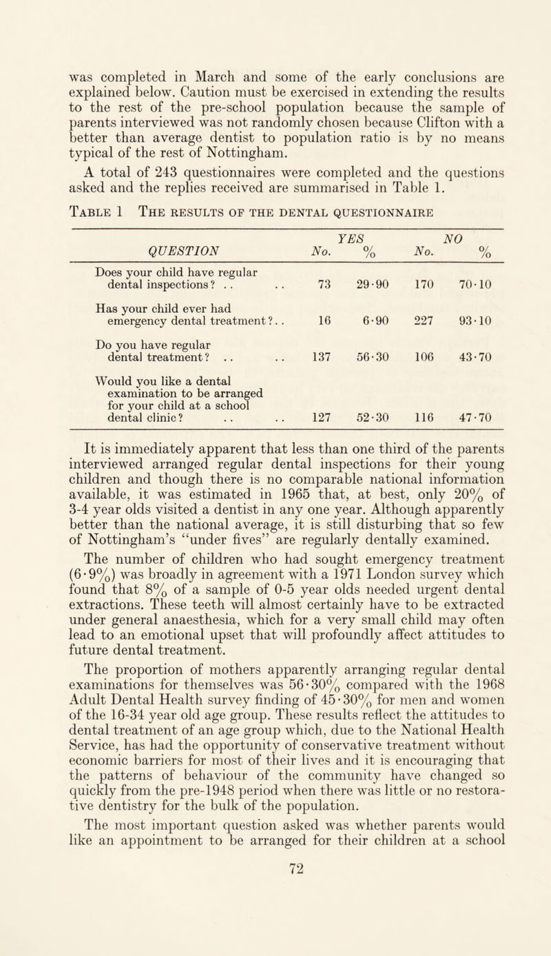 was completed in March and some of the early conclusions are explained below. Caution must be exercised in extending the results to the rest of the pre-school population because the sample of parents interviewed was not randomly chosen because Clifton with a better than average dentist to population ratio is by no means typical of the rest of Nottingham. A total of 243 questionnaires were completed and the questions asked and the replies received are summarised in Table 1. Table 1 The results of the dental questionnaire QUESTION No. YES o/ /o No. NO o/ /o Does your child have regular dental inspections ? .. 73 29-90 170 70-10 Has your child ever had emergency dental treatment ?. . 16 6*90 227 93-10 Do you have regular dental treatment ? .. 137 56-30 106 43-70 Would you like a dental examination to be arranged for your child at a school dental clinic? 127 52-30 116 47-70 It is immediately apparent that less than one third of the parents interviewed arranged regular dental inspections for their young children and though there is no comparable national information available, it was estimated in 1965 that, at best, only 20% of 3-4 year olds visited a dentist in any one year. Although apparently better than the national average, it is still disturbing that so few of Nottingham’s “under fives” are regularly dentally examined. The number of children who had sought emergency treatment (6-9%) was broadly in agreement with a 1971 London survey which found that 8% of a sample of 0-5 year olds needed urgent dental extractions. These teeth will almost certainly have to be extracted under general anaesthesia, which for a very small child may often lead to an emotional upset that will profoundly affect attitudes to future dental treatment. The proportion of mothers apparently arranging regular dental examinations for themselves was 56*30% compared with the 1968 Adult Dental Health survey finding of 45 • 30% for men and women of the 16-34 year old age group. These results reflect the attitudes to dental treatment of an age group which, due to the National Health Service, has had the opportunity of conservative treatment without economic barriers for most of their lives and it is encouraging that the patterns of behaviour of the community have changed so quickly from the pre-1948 period when there was little or no restora¬ tive dentistry for the bulk of the population. The most important question asked was whether parents would like an appointment to be arranged for their children at a school