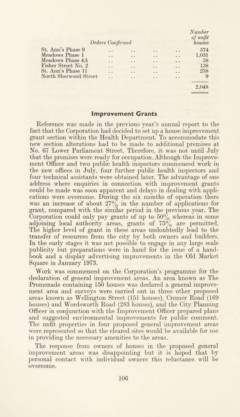 Number of unfit Orders Confirmed houses St. Ann’s Phase 9 .. .. .. .. 574 Meadows Phase 1 .. .. .. .. 1,031 Meadows Phase 4A .. .. .. .. 58 Fisher Street No. 2 . . .. .. .. 138 St. Ann’s Phase 11 .. .. .. .. 238 North Sherwood Street .. .. .. .. 9 2,048 Improvement Grants Reference was made in the previous year’s annual report to the fact that the Corporation had decided to set up a house improvement grant section within the Health Department. To accommodate this new section alterations had to be made to additional premises at No. 67 Lower Parliament Street. Therefore, it was not until July that the premises were ready for occupation. Although the Improve¬ ment Officer and two public health inspectors commenced work in the new offices in July, four further public health inspectors and four technical assistants were obtained later. The advantage of one address where enquiries in connection with improvement grants could be made was soon apparent and delays in dealing with appli¬ cations were overcome. During the six months of operation there was an increase of about 27% in the number of applications for grant, compared with the similar period in the previous year. The Corporation could only pay grants of up to 50% whereas in some adjoining local authority areas, grants of 75% are permitted. The higher level of grant in these areas undoubtedly lead to the transfer of resources from the city by both owners and builders. In the early stages it was not possible to engage in any large scale publicity but preparations were in hand for the issue of a hand¬ book and a display advertising improvements in the Old Market Square in January 1973. Work was commenced on the Corporation’s programme for the declaration of general improvement areas. An area known as The Promenade containing 150 houses was declared a general improve¬ ment area and surveys were carried out in three other proposed areas known as Wellington Street (151 houses), Cromer Road (169 houses) and Wordsworth Road (283 houses), and the City Planning Officer in conjunction with the Improvement Officer prepared plans and suggested environmental improvements for public comment. The unfit properties in four proposed general improvement areas were represented so that the cleared sites would be available for use in providing the necessary amenities to the areas. The response from owners of houses in the proposed general improvement areas was disappointing but it is hoped that by personal contact with individual owners this reluctance will be overcome.