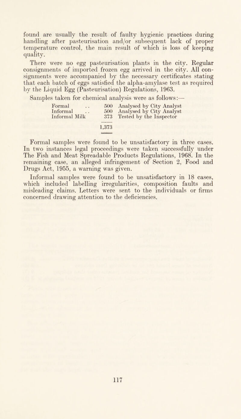 found are usually the result of faulty hygienic practices during handling after pasteurisation and/or subsequent lack of proper temperature control, the main result of which is loss of keeping quality. There were no egg pasteurisation plants in the city. Regular consignments of imported frozen egg arrived in the city. All con¬ signments were accompanied by the necessary certificates stating that each batch of eggs satisfied the alpha-amylase test as required by the Liquid Egg (Pasteurisation) Regulations, 1963. Samples taken for chemical analysis were as follows:— Formal . . 500 Analysed by City Analyst Informal . . 500 Analysed by City Analyst Informal Milk 373 Tested by the Inspector 1,373 Formal samples were found to be unsatisfactory in three cases. In two instances legal proceedings were taken successfully under The Fish and Meat Spreadable Products Regulations, 1968. In the remaining case, an alleged infringement of Section 2, Food and Drugs Act, 1955, a warning was given. Informal samples were found to be unsatisfactory in 18 cases, which included labelling irregularities, composition faults and misleading claims. Letters were sent to the individuals or firms concerned drawing attention to the deficiencies.