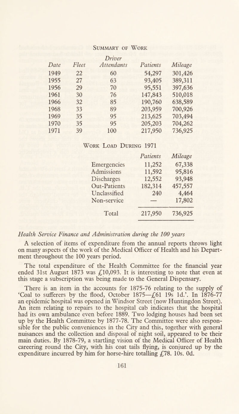 Summary of Work Driver Date Fleet Attendants Patients Mileage 1949 22 60 54,297 301,426 1955 27 63 93,405 389,311 1956 29 70 95,551 397,636 1961 30 76 147,843 510,018 1966 32 85 190,760 638,589 1968 33 89 203,959 700,926 1969 35 95 213,625 703,494 1970 35 95 205,203 704,262 1971 39 100 217,950 736,925 Work Load During 1971 Patients Mileage Emergencies 11,252 67,338 Admissions 11,592 95,816 Discharges 12,552 93,948 Out-Patients 182,314 457,557 Unclassified 240 4,464 Non-service -— 17,802 Total 217,950 736,925 Health Service Finance and Administration during the 100 years A selection of items of expenditure from the annual reports throws light on many aspects of the work of the Medical Officer of Health and his Depart¬ ment throughout the 100 years period. The total expenditure of the Health Committee for the financial year ended 31st August 1873 was £10,093. It is interesting to note that even at this stage a subscription was being made to the General Dispensary. There is an item in the accounts for 1875-76 relating to the supply of ‘Coal to sufferers by the flood, October 1875—£61 19s Id.’. In 1876-77 an epidemic hospital was opened in Windsor Street (now Huntingdon Street). An item relating to repairs to the hospital cab indicates that the hospital had its own ambulance even before 1889. Two lodging houses had been set up by the Health Committee by 1877-78. The Committee were also respon¬ sible for the public conveniences in the City and this, together with general nuisances and the collection and disposal of night soil, appeared to be their main duties. By 1878-79, a startling vision of the Medical Officer of Health careering round the City, with his coat tails flying, is conjured up by the expenditure incurred by him for horse-hire totalling £78. 10s. Od.
