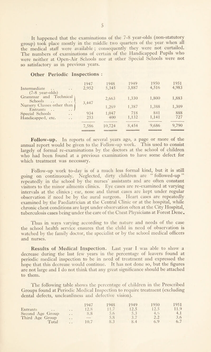 It happened that the examinations of the 7-8 year-olds (non-statutory group) took place mostly in the middle two quarters of the year when all the medical staff were available ; consequently they were not curtailed. The numbers of examinations of certain of the Handicapped Pupils who were neither at Open-Air Schools nor at other Special Schools were not so satisfactory as in previous years. Other Periodic Inspections : 1947 Intermediate . . . . 2,952 (7-8 year-olds) Grammar and Technical \ Schools . . . . [ 3 447 Nursery Classes other than j Entrants . . . . J Special Schools . . 934 Handicapped, etc. . . 253 7,586 1948 1949 1950 1951 5,345 3,887 4,516 4,983 2,663 1,330 1,800 1,883 1,269 1,387 1,388 1,309 1,047 718 841 888 400 1,132 1,141 727 10,724 8,454 9,686 9,790 Follow-up. In reports of several years ago, a page or more of the annual report would be given to the Follow-up work. This used to consist largely of formal re-examinations by the doctors at the school of children who had been found at a previous examination to have some defect for which treatment was necessary. Follow-up work to-day is of a much less formal kind, but it is still going on continuously. Neglected, dirty children are “ followed-up ” repeatedly in the school by the nurses’ assistants and are often constant visitors to the minor ailments clinics. Eye cases are re-examined at varying intervals at the clinics ; ear, nose and throat cases are kept under regular observation if need be by the aural surgeon. Heart cases are repeatedly examined by the Paediatrician at the Central Clinic or at the hospital, while chronic chest conditions are kept under observation often at the City Hospital, tuberculosis cases being under the care of the Chest Physicians at Forest Dene. Thus in ways varying according to the nature and needs of the case the school health service ensures that the child in need of observation is watched by the family doctor, the specialist or by the school medical officers and nurses. Results of Medical Inspection. Last year I was able to show a decrease during the last few years in the percentage of leavers found at periodic medical inspection to be in need of treatment and expressed the hope that this decrease would continue. It has not done so, but the figures are not large and I do not think that any great significance should be attached to them. The following table shows the percentage of children in the Prescribed Groups found at Periodic Medical Inspection to require treatment (excluding dental defects, uncleanliness and defective vision). 1947 1948 1949 1950 1951 Entrants 12.8 11.7 12.5 12.5 11.9 Second Age Group , , 8.8 5.6 5.3 4.6 4.1 Third Age Group , , — 5.8 3.7 2.2 3.6 Total 10.7 8.3 8.4 6.9 6.7