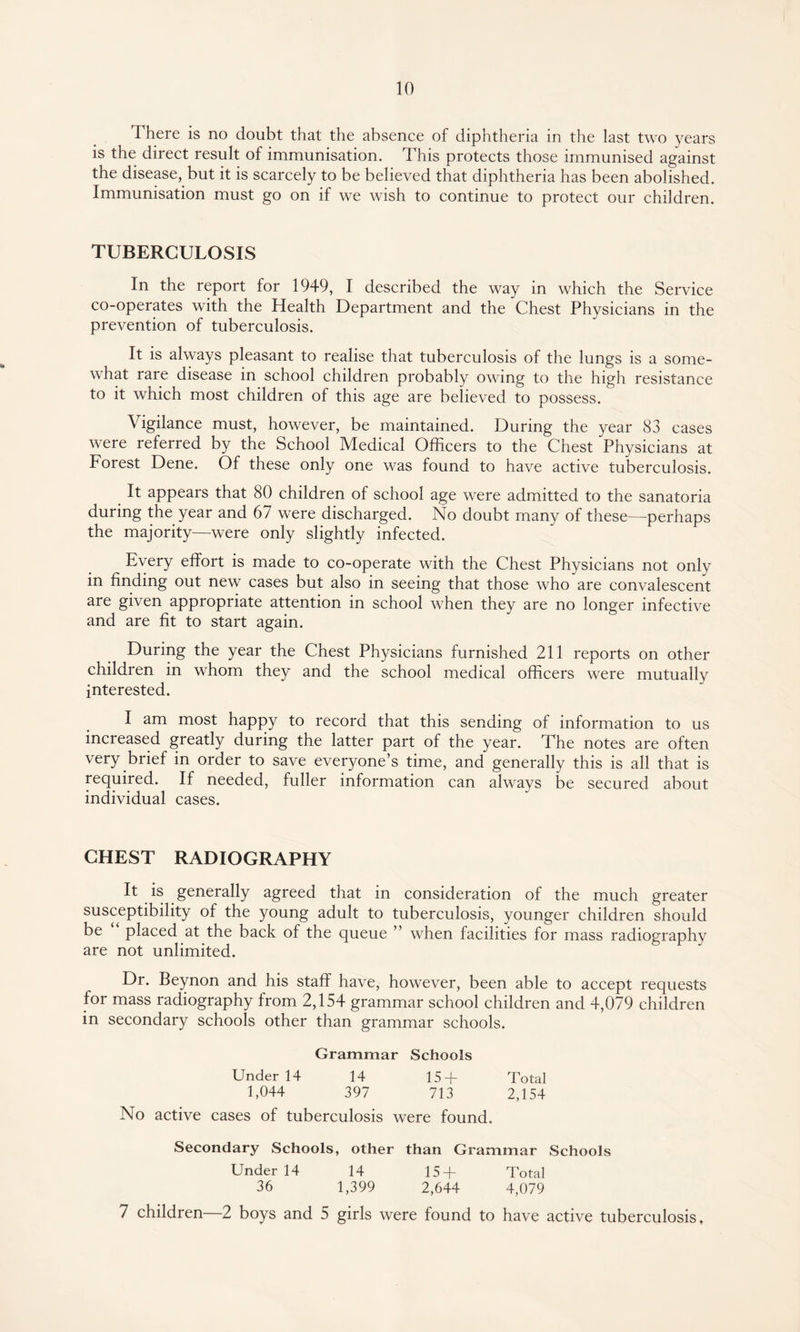 There is no doubt that the absence of diphtheria in the last two years is the direct result of immunisation. This protects those immunised against the disease, but it is scarcely to be believed that diphtheria has been abolished. Immunisation must go on if we wish to continue to protect our children. TUBERCULOSIS In the report for 1949, I described the way in which the Service co-operates with the Health Department and the Chest Physicians in the prevention of tuberculosis. It is always pleasant to realise that tuberculosis of the lungs is a some¬ what rare disease in school children probably owing to the high resistance to it which most children of this age are believed to possess. Vigilance must, however, be maintained. During the year 83 cases were referred by the School Medical Officers to the Chest Physicians at Forest Dene. Of these only one was found to have active tuberculosis. It appears that 80 children of school age were admitted to the sanatoria during the year and 67 were discharged. No doubt many of these—perhaps the majority—were only slightly infected. Every effort is made to co-operate with the Chest Physicians not only in finding out new cases but also in seeing that those who are convalescent are given appropriate attention in school when they are no longer infective and are fit to start again. During the year the Chest Physicians furnished 211 reports on other children in whom they and the school medical officers were mutually interested. I am most happy to record that this sending of information to us increased greatly during the latter part of the year. The notes are often very brief in order to save everyone’s time, and generally this is all that is required. If needed, fuller information can always be secured about individual cases. CHEST RADIOGRAPHY It is generally agreed that in consideration of the much greater susceptibility of the young adult to tuberculosis, younger children should be placed at the back of the queue ” when facilities for mass radiography are not unlimited. Dr. Beynon and his staff have, however, been able to accept requests for mass radiography from 2,154 grammar school children and 4,079 children in secondary schools other than grammar schools. Grammar Schools Under 14 14 15+ Total 1,044 397 713 2,154 No active cases of tuberculosis were found. Secondary Schools, other than Grammar Schools Under 14 14 15+ Total 36 1,399 2,644 4,079 7 children 2 boys and 5 girls were found to have active tuberculosis.