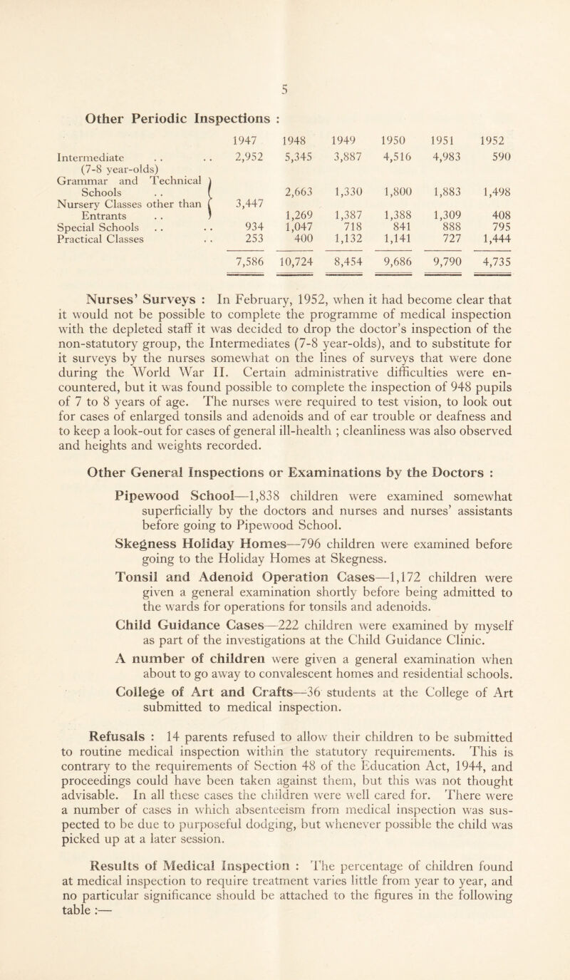 Other Periodic Inspections 1947 Intermediate . . . . 2,952 (7-8 year-olds) Grammar and Technical 1 Schools . . ( Nursery Classes other than f 3,447 Entrants . . * Special Schools . . . . 934 Practical Classes . . 253 7,586 1948 5,345 1949 3,887 1950 4,516 1951 4,983 1952 590 2,663 1,330 1,800 1,883 1,498 1,269 1,047 400 1,387 718 1,132 1,388 841 1,141 1,309 888 727 408 795 1,444 10,724 8,454 9,686 9,790 4,735 Nurses’ Surveys : In February, 1952, when it had become clear that it would not be possible to complete the programme of medical inspection with the depleted staff it was decided to drop the doctor’s inspection of the non-statutory group, the Intermediates (7-8 year-olds), and to substitute for it surveys by the nurses somewhat on the lines of surveys that were done during the World War II. Certain administrative difficulties were en¬ countered, but it was found possible to complete the inspection of 948 pupils of 7 to 8 years of age. The nurses were required to test vision, to look out for cases of enlarged tonsils and adenoids and of ear trouble or deafness and to keep a look-out for cases of general ill-health ; cleanliness was also observed and heights and weights recorded. Other General Inspections or Examinations by the Doctors : Pipewood School—1,838 children were examined somewhat superficially by the doctors and nurses and nurses’ assistants before going to Pipewood School. Skegness Holiday Homes—796 children were examined before going to the Holiday Homes at Skegness. Tonsil and Adenoid Operation Cases—1,172 children were given a general examination shortly before being admitted to the wards for operations for tonsils and adenoids. Child Guidance Cases—222 children were examined by myself as part of the investigations at the Child Guidance Clinic. A number of children were given a general examination when about to go away to convalescent homes and residential schools. College of Art and Crafts—:36 students at the College of Art submitted to medical inspection. Refusals : 14 parents refused to allow their children to be submitted to routine medical inspection within the statutory requirements. This is contrary to the requirements of Section 48 of the Education Act, 1944, and proceedings could have been taken against them, but this was not thought advisable. In all these cases the children were well cared for. 'There were a number of cases in which absenteeism from medical inspection was sus¬ pected to be due to purposeful dodging, but whenever possible the child was picked up at a later session. Results of Medical Inspection : 'The percentage of children found at medical inspection to require treatment varies little from year to year, and no particular significance should be attached to the figures in the following table :—