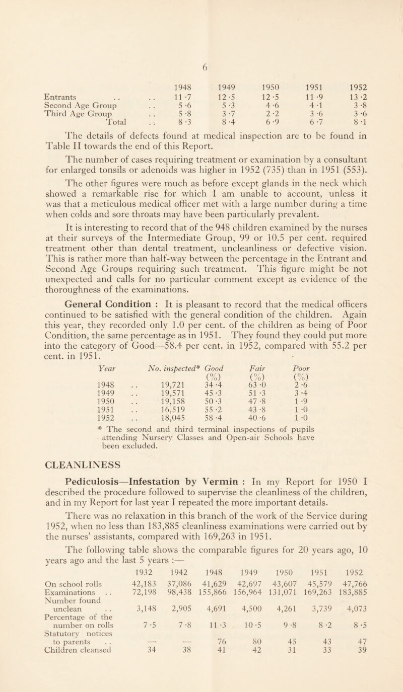 1948 1949 1950 1951 1952 Entrants 11 -7 12 -5 12-5 11 -9 13 *2 Second Age Group # , 5 -6 5 -3 4-6 4-1 3 -8 Third Age Group , , 5 -8 3 -7 2-2 3 -6 3 -6 Total 8 -3 8 -4 6 -9 6 -7 8 -1 The details of defects found at medical inspection are to be found in Table II towards the end of this Report. The number of cases requiring treatment or examination by a consultant for enlarged tonsils or adenoids was higher in 1952 (735) than in 1951 (553). The other figures were much as before except glands in the neck which showed a remarkable rise for which I am unable to account, unless it was that a meticulous medical officer met with a large number during a time when colds and sore throats may have been particularly prevalent. It is interesting to record that of the 948 children examined by the nurses at their surveys of the Intermediate Group, 99 or 10.5 per cent, required treatment other than dental treatment, uncleanliness or defective vision. This is rather more than half-way between the percentage in the Entrant and Second Age Groups requiring such treatment. This figure might be not unexpected and calls for no particular comment except as evidence of the thoroughness of the examinations. General Condition : It is pleasant to record that the medical officers continued to be satisfied with the general condition of the children. Again this year, they recorded only 1.0 per cent, of the children as being of Poor Condition, the same percentage as in 1951. They found they could put more into the category of Good—58.4 per cent, in 1952, compared with 55.2 per cent, in 1951. Year No. inspected* Good Fair Poor (%) (%) (%) 1948 19,721 34 -4 63 -0 2 -6 1949 19,571 45 -3 51 -3 3 -4 1950 19,158 50 -3 47 -8 1 -9 1951 16,519 55 -2 43 -8 1 -0 1952 18,045 58 -4 40-6 1 -0 * The second and third terminal inspections of pupils attending Nursery Classes and Open-air Schools have been excluded. CLEANLINESS Pediculosis—Infestation by Vermin : In my Report for 1950 I described the procedure followed to supervise the cleanliness of the children, and in my Report for last year I repeated the more important details. There was no relaxation in this branch of the work of the Service during 1952, when no less than 183,885 cleanliness examinations were carried out by the nurses’ assistants, compared with 169,263 in 1951. The following table shows the comparable figures for 20 years ago, 10 years ago and the last 5 years :— 1932 1942 1948 1949 1950 1951 1952 On school rolls 42,183 37,086 41,629 42,697 43,607 45,579 47,766 Examinations 72,198 98,438 155,866 156,964 131,071 169,263 183,885 Number found unclean 3,148 2,905 4,691 4,500 4,261 3,739 4,073 Percentage of the number on rolls 7 -5 7 -8 11 -3 10 -5 9 -8 8 -2 8 -5 Statutory notices to parents . - 76 80 45 43 47 Children cleansed 34 38 41 42 31 33 39