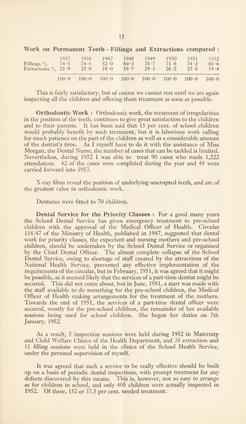 Work on Permanent Teeth—Fillings and Extractions compared : 1937 1938 1947 1948 1949 1950 1951 1952 Fillings % 74-1 74-1 82 -0 80-3 70 -7 71 -8 74 -2 80 -6 Extractions ° x0 25-9 25 -9 18 -0 19-7 29 -3 28 -2 25 -8 19-4 100 -0 100 -0 100-0 100 -0 100-0 100-0 100-0 100-0 This is fairly satisfactory, but of course we cannot rest until we are again inspecting all the children and offering them treatment as soon as possible. Orthodontic Work : Orthodontic work, the treatment of irregularities in the position of the teeth, continues to give great satisfaction to the children and to their parents. It has been said that 15 per cent, of school children would probably benefit by such treatment, but it is laborious work calling for much patience on the part of the children as well as a considerable amount of the dentist’s time. As I myself have to do it with the assistance of Miss Morgan, the Dental Nurse, the number of cases that can be tackled is limited. Nevertheless, during 1952 I was able to treat 90 cases who made 1,222 attendances. 42 of the cases were completed during the year and 48 were carried forward into 1953. X-ray films reveal the position of underlying unerupted teeth, and are of the greatest value in orthodontic work. Dentures were fitted to 70 children. Dental Service for the Priority Glasses : For a good many years the School Dental Service has given emergency treatment to pre-school children with the approval of the Medical Officer of Health. Circular 118/47 of the Ministry of Health, published in 1947, suggested that dental work for priority classes, the expectant and nursing mothers and pre-school children, should be undertaken by the School Dental Service or organised by the Chief Dental Officer. The almost complete collapse of the School Dental Service, owing to shortage of staff created by the attractions of the National Health Service, prevented any effective implementation of the requirements of the circular, but in February, 1951, it was agreed that it might be possible, as it seemed likely that the services of a part-time dentist might be secured. This did not come about, but in June, 1951, a start was made with the staff available to do something for the pre-school children, the Medical Officer of Health making arrangements for the treatment of the mothers. Towards the end of 1951, the services of a part-time dental officer were secured, mostly for the pre-school children, the remainder of her available sessions being used for school children. She began her duties on 7th January, 1952. As a result, 5 inspection sessions were held during 1952 in Maternity and Child Welfare Clinics of the Health Department, and 38 extraction and 11 filling sessions were held in the clinics of the School Health Service, under the personal supervision of myself. It was agreed that such a service to be really effective should be built up on a basis of periodic dental inspections, with prompt treatment for any defects discovered by this means. This is, however, not so easy to arrange as for children in school, and only 405 children were actually inspected in 1952. Of these, 152 or 37.5 per cent, needed treatment.