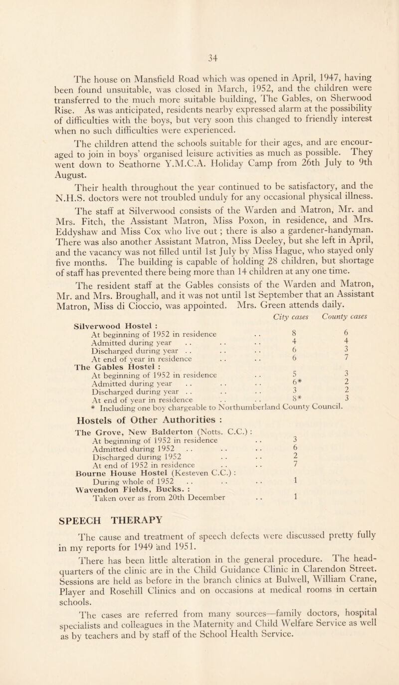 The house on Mansfield Road which was opened in April, 1947, having been found unsuitable, was closed in March, 1952, and the children were transferred to the much more suitable building, The Gables, on Sherwood Rise. As was anticipated, residents nearby expressed alarm at the possibility of difficulties with the boys, but very soon this changed to friendly interest when no such difficulties were experienced. The children attend the schools suitable for their ages, and are encour¬ aged to join in boys’ organised leisure activities as much as possible. They went down to Seathorne Y.M.C.A. Holiday Camp from 26th July to 9th August. Their health throughout the year continued to be satisfactory, and the N.H.S. doctors were not troubled unduly for any occasional physical illness. The staff at Silverwood consists of the Warden and Matron, Mr. and Mrs. Fitch, the Assistant Matron, Miss Poxon, in residence, and Mrs. Eddyshaw and Miss Cox who live out; there is also a gardener-handyman. There was also another Assistant Matron, Miss Deeley, but she left in April, and the vacancy was not filled until 1st July by Miss Plague, who stayed only five months. The building is capable of holding 28 children, but shortage of staff has prevented there being more than 14 children at any one time. The resident staff at the Gables consists of the Warden and Matron, Air. and Mrs. Broughall, and it was not until 1st September that an Assistant Matron, Aliss di Cioccio, was appointed. Mrs. Green attends daily. City cases County cases Silverwood Hostel : At beginning of 1952 in residence 8 Admitted during year 4 Discharged during year 6 At end of year in residence 6 The Gables Hostel : At beginning of 1952 in residence 5 Admitted during year 6* Discharged during year 3 At end of year in residence 8* * Including one boy chargeable to Northumberland County Council. 6 4 3 7 3 2 2 3 Hostels of Other Authorities : The Grove, New Balderton (Notts. C.C.) : At beginning of 1952 in residence . . 3 Admitted during 1952 . . . . . . 6 Discharged during 1952 . . . . 2 At end of 1952 in residence . . . . 7 Bourne House Hostel (Kesteven C.C.) : During whole of 1952 . . . . . . 1 Wavendon Fields, Bucks. : Taken over as from 20th December . . 1 SPEECH THERAPY The cause and treatment of speech defects were discussed pretty fully in my reports for 1949 and 1951. There has been little alteration in the general procedure. The head¬ quarters of the clinic are in the Child Guidance Clinic in Clarendon Street. Sessions are held as before in the branch clinics at Bulwell, William Crane, Player and Rosehill Clinics and on occasions at medical rooms in certain schools. The cases are referred from many sources—family doctors, hospital specialists and colleagues in the Maternity and Child Welfare Service as well as by teachers and by staff of the School Health Service.