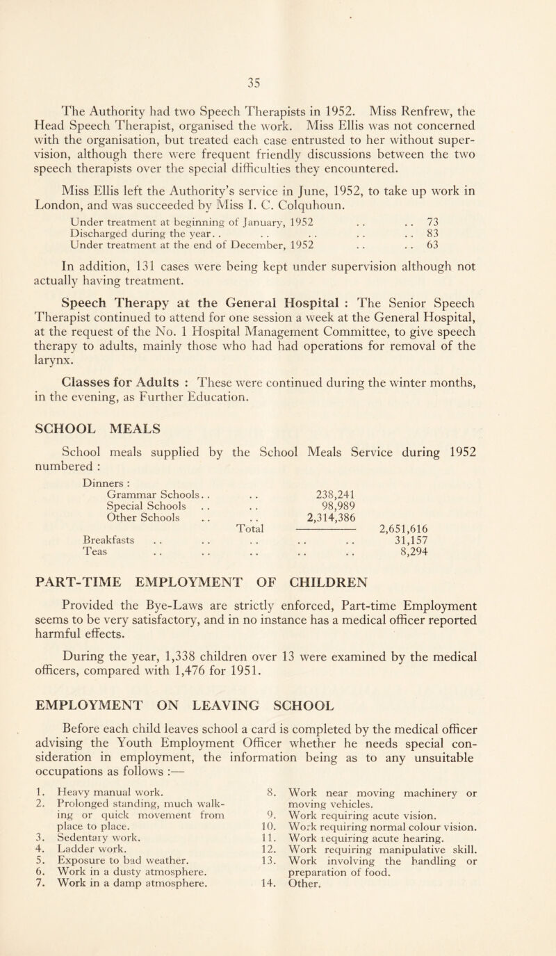 The Authority had two Speech Therapists in 1952. Miss Renfrew, the Head Speech Therapist, organised the work. Miss Ellis was not concerned with the organisation, but treated each case entrusted to her without super¬ vision, although there were frequent friendly discussions between the two speech therapists over the special difficulties they encountered. Miss Ellis left the Authority’s service in June, 1952, to take up work in London, and was succeeded by Miss I. C. Colquhoun. Under treatment at beginning of January, 1952 . . 73 Discharged during the year. . . . . . . . . . 83 Under treatment at the end of December, 1952 . . 63 In addition, 131 cases were being kept under supervision although not actually having treatment. Speech Therapy at the General Hospital : The Senior Speech Therapist continued to attend for one session a week at the General Hospital, at the request of the No. 1 Elospital Management Committee, to give speech therapy to adults, mainly those who had had operations for removal of the larynx. Classes for Adults : These were continued during the winter months, in the evening, as Further Education. SCHOOL MEALS School meals supplied by the School Meals Service during 1952 numbered : Dinners : Grammar Schools. . .. 238,241 Special Schools . . . . 98,989 Other Schools . . . . 2,314,386 Total- Breakfasts Teas 2,651,616 31,157 8,294 PART-TIME EMPLOYMENT OF CHILDREN Provided the Bye-Laws are strictly enforced, Part-time Employment seems to be very satisfactory, and in no instance has a medical officer reported harmful effects. During the year, 1,338 children over 13 were examined by the medical officers, compared with 1,476 for 1951. EMPLOYMENT ON LEAVING SCHOOL Before each child leaves school a card is completed by the medical officer advising the Youth Employment Officer whether he needs special con¬ sideration in employment, the information being as to any unsuitable occupations as follows :— 1. Heavy manual work. 8. Work near moving machinery or 2. Prolonged standing, much walk¬ moving vehicles. ing or quick movement from 9. Work requiring acute vision. place to place. 10. Work requiring normal colour vision. 3. Sedentary work. 11. Work lequiring acute hearing. 4. Ladder work. 12. Work requiring manipulative skill. 5. Exposure to bad weather. 13. Work involving the handling or 6. Work in a dusty atmosphere. preparation of food. 7. Work in a damp atmosphere. 14. Other.