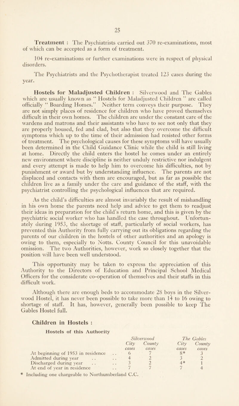 Treatment : The Psychiatrists carried out 370 re-examinations, most of which can be accepted as a form of treatment. 104 re-examinations or further examinations were in respect of physical disorders. The Psychiatrists and the Psychotherapist treated 123 cases during the year. Hostels for Maladjusted Children : Silverwood and The Gables which are usually known as “ Hostels for Maladjusted Children ” are called officially “ Boarding Homes.” Neither term conveys their purpose. They are not simply places of residence for children who have proved themselves difficult in their own homes. The children are under the constant care of the wardens and matrons and their assistants who have to see not only that they are properly housed, fed and clad, but also that they overcome the difficult symptoms which up to the time of their admission had resisted other forms of treatment. The psychological causes for these symptoms will have usually been determined in the Child Guidance Clinic while the child is still living at home. Directly the child enters the hostel he comes under an entirely new environment where discipline is neither unduly restrictive nor indulgent and every attempt is made to help him to overcome his difficulties, not by punishment or award but by understanding influence. The parents are not displaced and contacts with them are encouraged, but as far as possible the children live as a family under the care and guidance of the staff, with the psychiatrist controlling the psychological influences that are required. As the child’s difficulties are almost invariably the result of mishandling in his own home the parents need help and advice to get them to readjust their ideas in preparation for the child’s return home, and this is given by the psychiatric social worker who has handled the case throughout. Unfortun¬ ately during 1953, the shortage of staff, particularly of social workers, has prevented this Authority from fully carrying out its obligations regarding the parents of our children in the hostels of other authorities and an apology is owing to them, especially to Notts. County Council for this unavoidable omission. The two Authorities, however, work so closely together that the position will have been well understood. This opportunity may be taken to express the appreciation of this Authority to the Directors of Education and Principal School Medical Officers for the considerate co-operation of themselves and their staffs in this difficult work. Although there are enough beds to accommodate 28 boys in the Silver- wood Hostel, it has never been possible to take more than 14 to 16 owing to shortage of staff. It has, however, generally been possible to keep 'The Gables Hostel full. Children in Hostels : Hostels of this Authority Silverwood The Gables City County City County cases cases cases cases At beginning of 1953 in residence 6 7 8# 3 Admitted during year 4 2 3 2 Discharged during year 3 2 4* 1 At end of year in residence 7 7 7 4 * Including one chargeable to Northumberland C.C.