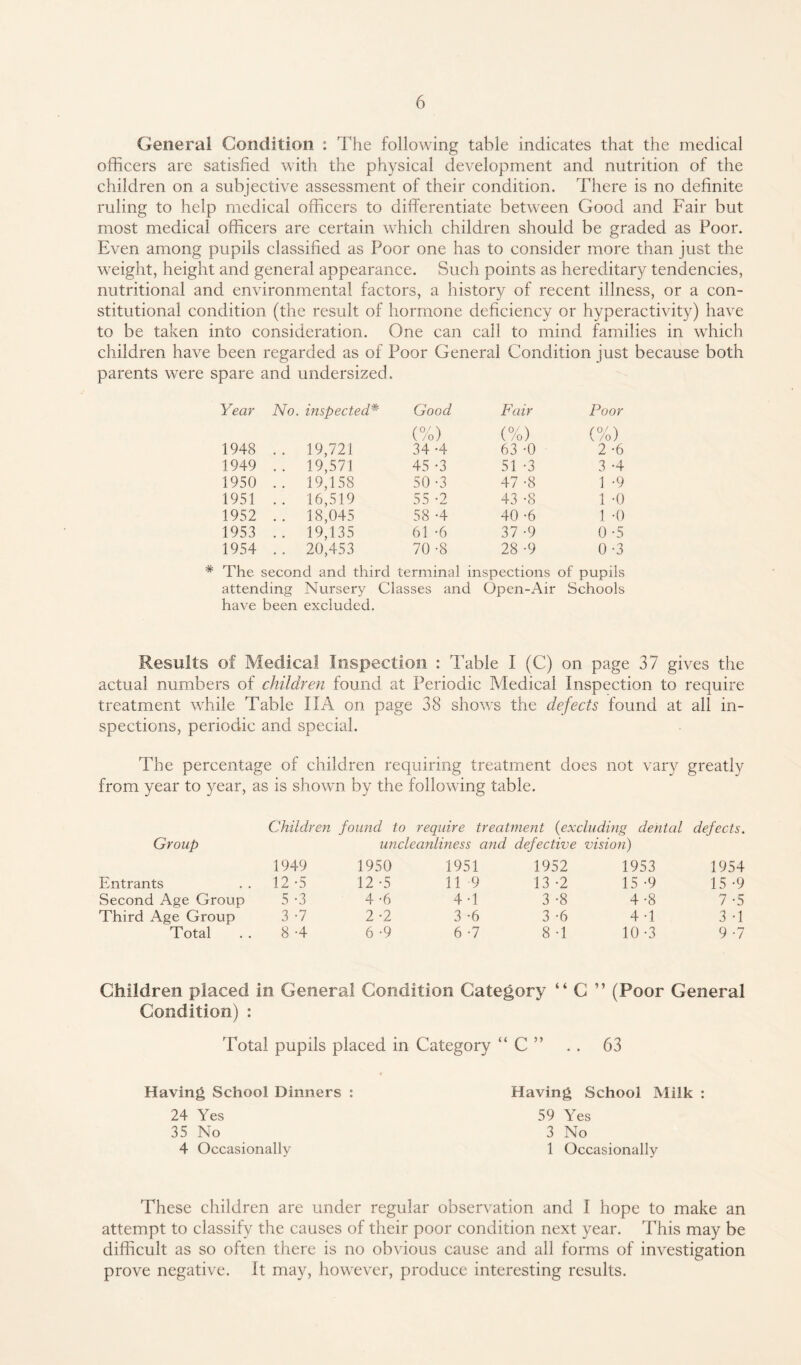 General Condition : The following table indicates that the medical officers are satisfied with the physical development and nutrition of the children on a subjective assessment of their condition. There is no definite ruling to help medical officers to differentiate between Good and Fair but most medical officers are certain which children should be graded as Poor. Even among pupils classified as Poor one has to consider more than just the weight, height and general appearance. Such points as hereditary tendencies, nutritional and environmental factors, a history of recent illness, or a con¬ stitutional condition (the result of hormone deficiency or hyperactivity) have to be taken into consideration. One can call to mind families in which children have been regarded as of Poor General Condition just because both parents were spare and undersized. Year No. inspected* Good (%) Fair (%) Poor (%) 2 -6 1948 .. 19,721 34 -4 63 -0 1949 .. 19,571 45 -3 51 -3 3 -4 1950 .. 19,158 50 -3 47 -8 1 -9 1951 .. 16,519 55 -2 43 -8 1 -0 1952 .. 18,045 58 -4 40 -6 1 -0 1953 .. 19,135 61 -6 37 -9 0 -5 1954 .. 20,453 70 -8 28 -9 0 -3 * The second and third terminal inspections of pupils attending Nursery Classes and Open-Air Schools have been excluded. Results of Medical Inspection : Table I (C) on page 37 gives the actual numbers of children found at Periodic Medical Inspection to require treatment while Table IIA on page 38 shows the defects found at all in¬ spections, periodic and special. The percentage of children requiring treatment does not vary greatly from year to year, as is shown by the following table. Children found to require treatment (excluding dental defects. Group uncleanliness and defective vision) 1949 1950 1951 1952 1953 1954 Entrants 12 -5 12 -5 11 9 13 -2 15 -9 15 -9 Second Age Group 5 -3 4 -6 4-1 3 -8 4 -8 7 -5 Third Age Group 3 -7 2-2 3 -6 3 -6 4-1 3 -1 Total 8 -4 6 -9 6 -7 8 -1 10 -3 9 -7 Children placed in General Condition Category “ G ” (Poor General Condition) : Total pupils placed in Category “ C ” . . 63 Having School Dinners : 24 Yes 35 No 4 Occasionally Having School Milk : 59 Yes 3 No 1 Occasionally These children are under regular observation and I hope to make an attempt to classify the causes of their poor condition next year. This may be difficult as so often there is no obvious cause and all forms of investigation prove negative. It may, however, produce interesting results.