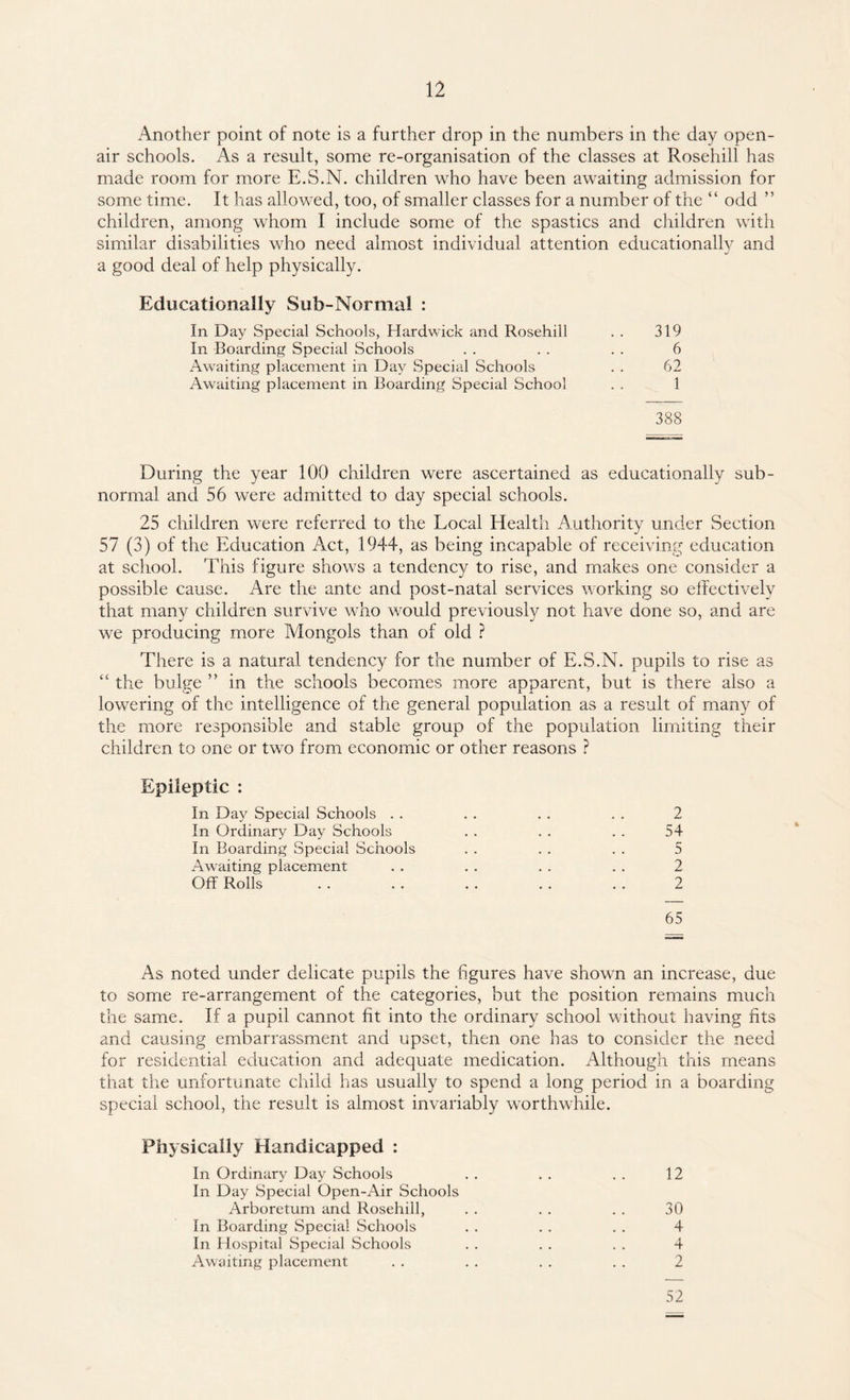 Another point of note is a further drop in the numbers in the day open- air schools. As a result, some re-organisation of the classes at Rosehill has made room for more E.S.N. children who have been awaiting admission for some time. It has allowed, too, of smaller classes for a number of the “ odd ” children, among whom I include some of the spastics and children with similar disabilities who need almost individual attention educationally and a good deal of help physically. Educationally Sub-Normal : In Day Special Schools, Hardwick and Rosehill . . 319 In Boarding Special Schools . . . . . . 6 Awaiting placement in Day Special Schools . . 62 Awaiting placement in Boarding Special School . . 1 388 During the year 100 children were ascertained as educationally sub¬ normal and 56 were admitted to day special schools. 25 children were referred to the Local Health Authority under Section 57 (3) of the Education Act, 1944, as being incapable of receiving education at school. This figure shows a tendency to rise, and makes one consider a possible cause. Are the ante and post-natal services working so effectively that many children survive who would previously not have done so, and are we producing more Mongols than of old ? There is a natural tendency for the number of E.S.N. pupils to rise as “ the bulge ” in the schools becomes more apparent, but is there also a lowering of the intelligence of the general population as a result of many of the more responsible and stable group of the population limiting their children to one or two from economic or other reasons ? Epileptic : In Day Special Schools . . . . . . . . 2 In Ordinary Day Schools . . . . . . 54 In Boarding Special Schools . . . . . . 5 Awaiting placement . . . . . . . . 2 Off Rolls . . . . . . . . . . 2 65 As noted under delicate pupils the figures have shown an increase, due to some re-arrangement of the categories, but the position remains much the same. If a pupil cannot fit into the ordinary school without having fits and causing embarrassment and upset, then one has to consider the need for residential education and adequate medication. Although this means that the unfortunate child has usually to spend a long period in a boarding special school, the result is almost invariably worthwhile. Physically Handicapped : In Ordinary Day Schools In Day Special Open-Air Schools Arboretum and Rosehill, In Boarding Special Schools In Hospital Special Schools Awaiting placement 12 30 4 4 2 52