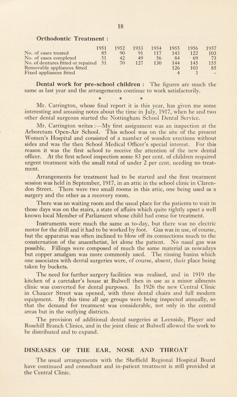 Orthodontic Treatment : 1951 1952 1953 1954 1955 1956 1957 No. of cases treated 85 90 91 117 143 122 103 No. of cases completed 51 42 49 56 84 69 73 No. of dentures fitted or repaired 51 70 127 130 144 145 155 Removable appliances fitted 126 103 85 Fixed appliances fitted 4 3 — Dental work for pre-school children : The figures are much the same as last year and the arrangements continue to work satisfactorily. *.AA. 'TV' •TV Mr. Carrington, whose final report it is this year, has given me some interesting and amusing notes about the time in July, 1917, when he and two other dental surgeons started the Nottingham School Dental Service. Mr. Carrington writes :—My first assignment was an inspection at the Arboretum Open-Air School. This school was on the site of the present Women’s Hospital and consisted of a number of wooden erections without sides and was the then School Medical Officer’s special interest. For this reason it was the first school to receive the attention of the new dental officer. At the first school inspection some 83 per cent, of children required urgent treatment with the small total of under 2 per cent, needing no treat¬ ment. Arrangements for treatment had to be started and the first treatment session was held in September, 1917, in an attic in the school clinic in Claren¬ don Street. There were two small rooms in this attic, one being used as a surgery and the other as a recovery room. There was no waiting room and the usual place for the patients to wait in those days was on the stairs, a state of affairs which quite rightly upset a well known local Member of Parliament whose child had come for treatment. Instruments were much the same as to-day, but there was no electric motor for the drill and it had to be worked by foot. Gas was in use, of course, but the apparatus was often inclined to blow off its connections much to the consternation of the anaesthetist, let alone the patient. No nasal gas was possible. Fillings were composed of much the same material as nowadays but copper amalgam was more commonly used. The rinsing basins which one associates with dental surgeries were, of course, absent, their place being taken by buckets. The need for further surgery facilities was realised, and in 1919 the kitchen of a caretaker’s house at Bulwell then in use as a minor ailments clinic was converted for dental purposes. In 1926 the new Central Clinic in Chaucer Street was opened, with three dental chairs and full modern equipment. By this time all age groups were being inspected annually, so that the demand for treatment was considerable, not only in the central areas but in the outlying districts. The provision of additional dental surgeries at Leenside, Player and Rosehill Branch Clinics, and in the joint clinic at Bulwell allowed the work to be distributed and to expand. DISEASES OF THE EAR, NOSE AND THROAT The usual arrangements with the Sheffield Regional Hospital Board have continued and consultant and in-patient treatment is still provided at the Central Clinic,