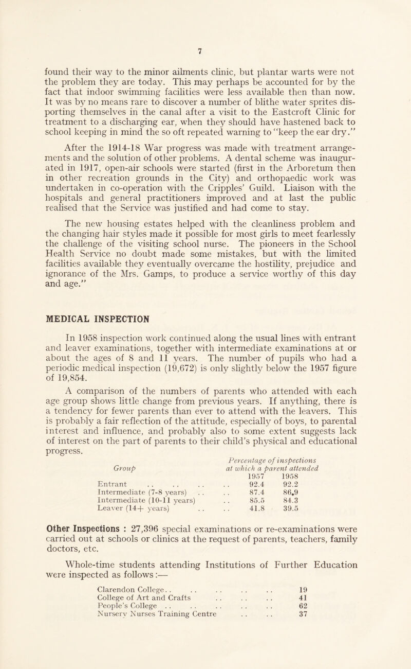 found their way to the minor ailments clinic, but plantar warts were not the problem they are today. This may perhaps be accounted for by the fact that indoor swimming facilities were less available then than now. It was by no means rare to discover a number of blithe water sprites dis¬ porting themselves in the canal after a visit to the East croft Clinic for treatment to a discharging ear, when they should have hastened back to school keeping in mind the so oft repeated warning to “keep the ear dry.” After the 1914-18 War progress was made with treatment arrange¬ ments and the solution of other problems. A dental scheme was inaugur¬ ated in 1917, open-air schools were started (first in the Arboretum then in other recreation grounds in the City) and orthopaedic work was undertaken in co-operation with the Cripples' Guild. Liaison with the hospitals and general practitioners improved and at last the public realised that the Service was justified and had come to stay. The new housing estates helped with the cleanliness problem and the changing hair styles made it possible for most girls to meet fearlessly the challenge of the visiting school nurse. The pioneers in the School Health Service no doubt made some mistakes, but with the limited facilities available they eventually overcame the hostility, prejudice and ignorance of the Mrs. Gamps, to produce a service worthy of this day and age.” MEDICAL INSPECTION In 1958 inspection work continued along the usual lines with entrant and leaver examinations, together with intermediate examinations at or about the ages of 8 and 11 years. The number of pupils who had a periodic medical inspection (19,672) is only slightly below the 1957 figure of 19,854. A comparison of the numbers of parents who attended with each age group shows little change from previous years. If anything, there is a tendency for fewer parents than ever to attend with the leavers. This is probably a fair reflection of the attitude, especially of boys, to parental interest and influence, and probably also to some extent suggests lack of interest on the part of parents to their child’s physical and educational progress. Percentage of inspections Group at which a parent attended 1957 1958 Entrant 92.4 92.2 Intermediate (7-8 years) 87.4 86.9 Intermediate (10-11 years) 85.5 84.3 Leaver (14+ years) 41.8 39.5 Other Inspections : 27,396 special examinations or re-examinations were carried out at schools or clinics at the request of parents, teachers, family doctors, etc. Whole-time students attending Institutions of Further Education were inspected as follows :— Clarendon College 19 College ol Art and Crafts 41 People’s College 62 Nursery Nurses Training Centre 37