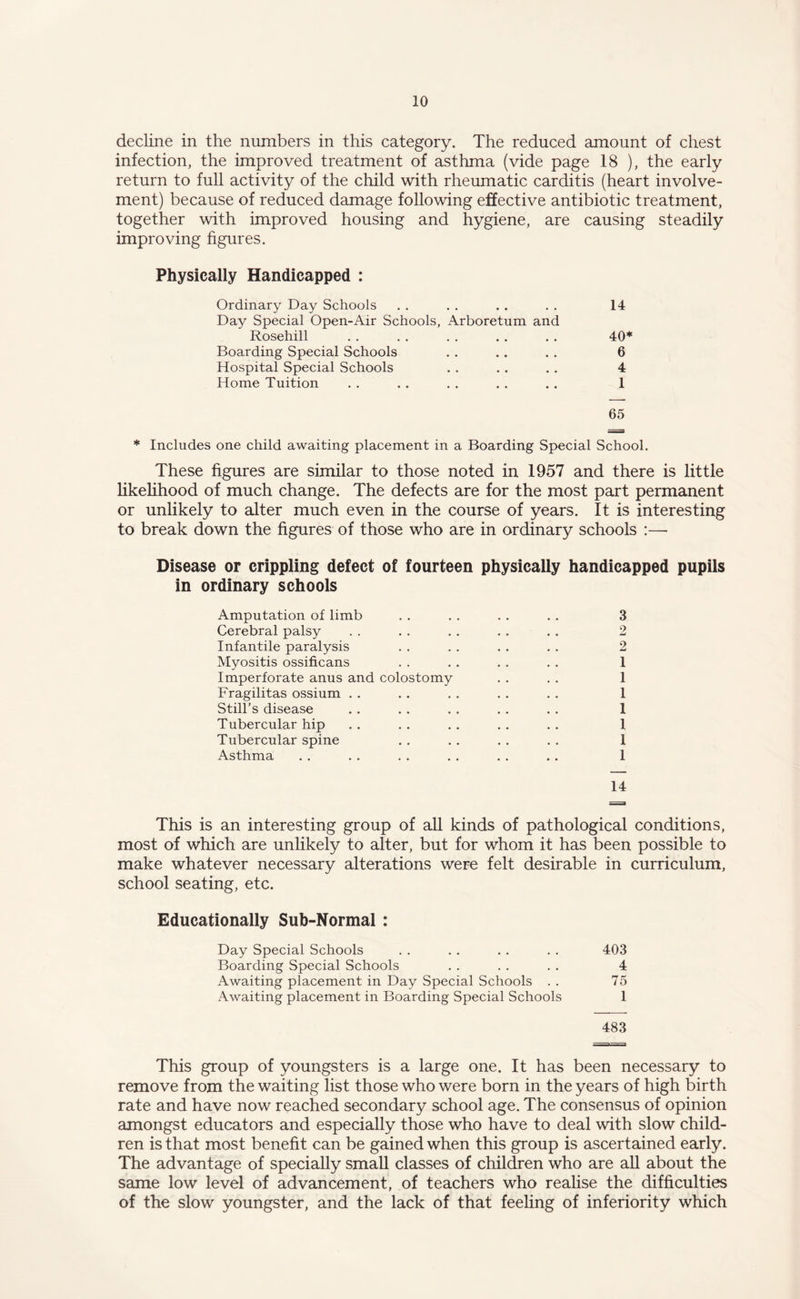 decline in the numbers in this category. The reduced amount of chest infection, the improved treatment of asthma (vide page 18 ), the early return to full activity of the child with rheumatic carditis (heart involve¬ ment) because of reduced damage following effective antibiotic treatment, together with improved housing and hygiene, are causing steadily improving figures. Physically Handicapped : Ordinary Day Schools . . . . . . . . 14 Day Special Open-Air Schools, Arboretum and Rosehill . . . . . . . . . . 40* Boarding Special Schools . . .. . . 6 Hospital Special Schools . . . . . . 4 Home Tuition . . . . . . . . . . 1 65 * Includes one child awaiting placement in a Boarding Special School. These figures are similar to those noted in 1957 and there is little likelihood of much change. The defects are for the most part permanent or unlikely to alter much even in the course of years. It is interesting to break down the figures of those who are in ordinary schools :—- Disease or crippling defect of fourteen physically handicapped pupils in ordinary schools Amputation of limb . . . . . . . . 3 Cerebral palsy . . . . . . . . . . 2 Infantile paralysis . . . . . . . . 2 Myositis ossificans . . . . . . . . 1 Imperforate anus and colostomy . . . . 1 Fragilitas ossium . . . . . . . . . . 1 Still’s disease . . . . . . . . . . 1 Tubercular hip . . . . . . . . . . 1 Tubercular spine . . . . . . . . 1 Asthma . . . . . . . . . . . . 1 14 This is an interesting group of all kinds of pathological conditions, most of which are unlikely to alter, but for whom it has been possible to make whatever necessary alterations were felt desirable in curriculum, school seating, etc. Educationally Sub-Normal : Day Special Schools . . . . . . . . 403 Boarding Special Schools . . . . . . 4 Awaiting placement in Day Special Schools . . 75 Awaiting placement in Boarding Special Schools 1 483 This group of youngsters is a large one. It has been necessary to remove from the waiting list those who were born in the years of high birth rate and have now reached secondary school age. The consensus of opinion amongst educators and especially those who have to deal with slow child¬ ren is that most benefit can be gained when this group is ascertained early. The advantage of specially small classes of children who are all about the same low level of advancement, of teachers who realise the difficulties of the slow youngster, and the lack of that feeling of inferiority which