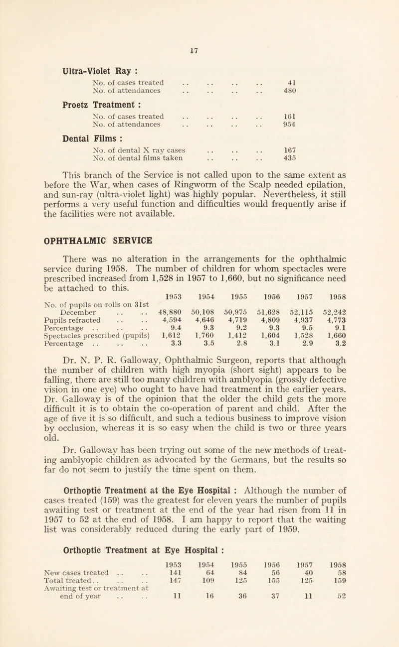 Ultra-Violet Ray : No. of cases treated No. of attendances Proetz Treatment : No. of cases treated No. of attendances Dental Films : No. of dental X ray cases No. of dental films taken 41 480 161 954 167 435 This branch of the Service is not called upon to the same extent as before the War, when cases of Ringworm of the Scalp needed epilation, and sun-ray (ultra-violet light) was highly popular. Nevertheless, it still performs a very useful function and difficulties would frequently arise if the facilities were not available. OPHTHALMIC SERVICE There was no alteration in the arrangements for the ophthalmic service during 1958. The number of children for whom spectacles were prescribed increased from 1,528 in 1957 to 1,660, but no significance need be attached to this. No. of pupils on rolls on 31st 1953 1954 1955 1956 1957 1958 December 48,880 50,108 50,975 51,628 52,115 52,242 Pupils refracted 4,594 4,646 4,719 4,809 4,937 4,773 Percentage 9.4 9.3 9.2 9.3 9.5 9.1 Spectacles prescribed (pupils) 1,612 1,760 1,412 1,604 1,528 1,660 Percentage 3.3 3.5 2.8 3.1 2.9 3.2 Dr. N. P. R. Galloway, Ophthalmic Surgeon, reports that although the number of children with high myopia (short sight) appears to be falling, there are still too many children with amblyopia (grossly defective vision in one eye) who ought to have had treatment in the earlier years. Dr. Galloway is of the opinion that the older the child gets the more difficult it is to obtain the co-operation of parent and child. After the age of five it is so difficult, and such a tedious business to improve vision by occlusion, whereas it is so easy when the child is two or three years old. Dr. Galloway has been trying out some of the new methods of treat¬ ing amblyopic children as advocated by the Germans, but the results so far do not seem to justify the time spent on them. Orthoptic Treatment at the Eye Hospital : Although the number of cases treated (159) was the greatest for eleven years the number of pupils awaiting test or treatment at the end of the year had risen from 11 in 1957 to 52 at the end of 1958. I am happy to report that the waiting list was considerably reduced during the early part of 1959. Orthoptic Treatment at Eye Hospital : 1953 1954 1955 1956 1957 1958 New cases treated 141 64 84 56 40 58 Total treated 147 109 125 155 125 159 Awaiting test or treatment at end of year 11 16 36 37 11 52