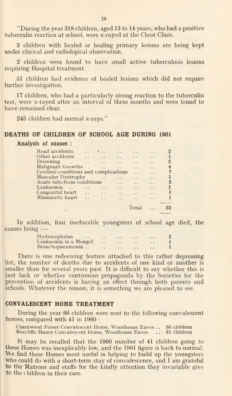 “During the year 318 children, aged 13 to 14 years, who had a positive tuberculin reaction at school, were x-rayed at the Chest Clinic. 3 children with healed or healing primary lesions are being kept under clinical and radiological observation. 2 children were found to have small active tuberculosis lesions requiring Hospital treatment. 51 children had evidence of healed lesions which did not require further investigation. 17 children, who had a particularly strong reaction to the tuberculin test, were x-rayed after an interval of three months and were found to have remained clear. 245 children had normal x-rays.” DEATHS OF CHILDREN OF SCHOOL AGE DURING 1961 Analysis of causes : Road accidents .. • . . Other accidents Drowning Malignant Growths Cerebral conditions and complications Muscular Dystrophy Acute infectious conditions Leukaemia Congenital heart Rheumatic heart 2 1 2 4 7 1 3 1 1 1 Total 23 In addition, four ineducable youngsters of school age died, the causes being :— Hydrocephalus .. .. .. .. .. 2 Leukaemia in a Mongol .. .. .. .. 1 Bronchopneumonia .. .. .. .. .. 1 There is one redeeming feature attached to this rather depressing list, the number of deaths due to accidents of one kind or another is smaller than for several years past. It is difficult to say whether this is just luck or whether continuous propaganda by the Societies for the prevention of accidents is having an effect through both parents and schools. Whatever the reason, it is something we are pleased to see. CONVALESCENT HOME TREATMENT During the year 66 children were sent to the following convalescent homes, compared with 41 in 1960 : Charnwood Forest Convalescent Home, Woodhouse Eaves .. 36 children Roecliffe Manor Convalescent Home, Woodhouse Eaves .. 31 children It may be recalled that the 1960 number of 41 children going to these Homes was inexplicably low, and the 1961 figure is back to normal. We find these Homes most useful in helping to build up the youngsters who could do with a short-term stay of convalescence, and I am grateful to the Matrons and staffs for the kindly attention they invariablv give to the t hildren in their care.