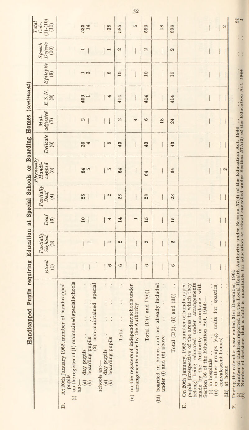 52 * ' U ‘ < *3 *** pH -C? -*■> V— 3. Q* &
