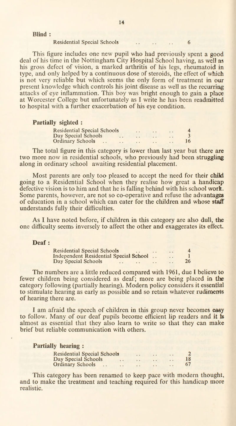 Blind : Residential Special Schools .. .. .. 6 This figure includes one new pupil who had previously spent a good deal of his time in the Nottingham City Hospital School having, as well as his gross defect of vision, a marked arthritis of his legs, rheumatoid in type, and only helped by a continuous dose of steroids, the effect of which is not very reliable but which seems the only form of treatment in our present knowledge which controls his joint disease as well as the recurring attacks of eye inflammation. This boy was bright enough to gain a place at Worcester College but unfortunately as I write he has been readmitted to hospital with a further exacerbation of his eye condition. Partially sighted : Residential Special Schools . . .. .. 4 Day Special Schools .. .. .. .. 3 Ordinary Schools .. .. .. .. .. 16 The total figure in this category is lower than last year but there are two more now in residential schools, who previously had been struggling along in ordinary school awaiting residential placement. Most parents are only too pleased to accept the need for their child going to a Residential School when they realise how great a handicap defective vision is to him and that he is falling behind with his school work. Some parents, however, are not so co-operative and refuse the advantages of education in a school which can cater for the children and whose staff understands fully their difficulties. As I have noted before, if children in this category are also dull, the one difficulty seems inversely to affect the other and exaggerates its effect. Deaf : Residential Special Schools .. .. .. 4 Independent Residential Special School .. .. 1 Day Special Schools .. .. .. .. 26 The numbers are a little reduced compared with 1961, due I believe to fewer children being considered as deaf; more are being placed in the category following (partially hearing). Modern policy considers it essential to stimulate hearing as early as possible and so retain whatever rudiments of hearing there are. I am afraid the speech of children in this group never becomes easy to follow. Many of our deaf pupils become efficient lip readers and it Is almost as essential that they also learn to write so that they can make brief but reliable communication with others. Partially hearing : Residential Special Schools .. .. .. 2 Day Special Schools .. .. .. .. 18 Ordinary Schools .. .. .. .. .. 67 This category has been renamed to keep pace with modern thought, and to make the treatment and teaching required for this handicap more realistic.