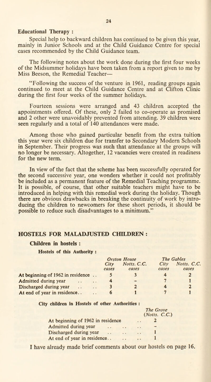 Educational Therapy : Special help to backward children has continued to be given this year, mainly in Junior Schools and at the Child Guidance Centre for special cases recommended by the Child Guidance team. The following notes about the work done during the first four weeks of the Midsummer holidays have been taken from a report given to me by Miss Beeson, the Remedial Teacher— “Following the success of the venture in 1961, reading groups again continued to meet at the Child Guidance Centre and at Clifton Clinic during the first four weeks of the summer holidays. Fourteen sessions were arranged and 43 children accepted the appointments offered. Of these, only 2 failed to co-operate as promised and 2 other were unavoidably prevented from attending. 39 children were seen regularly and a total of 140 attendances were made. Among those who gained particular benefit from the extra tuition this year were six children due for transfer to Secondary Modem Schools in September. Their progress was such that attendance at the groups will no longer be necessary. Altogether, 12 vacancies were created in readiness for the new term. In view of the fact that the scheme has been successfully operated for the second successive year, one wonders whether it could not profitably be included as a permanent feature of the Remedial Teaching programme. It is possible, of course, that other suitable teachers might have to be introduced in helping with this remedial work during the holiday. Though there are obvious drawbacks in breaking the continuity of work by intro¬ ducing the children to newcomers for these short periods, it should be possible to reduce such disadvantages to a minimum.” HOSTELS FOR MALADJUSTED CHILDREN : Children in hostels : Hostels of this Authority : At beginning of 1962 in residence Admitted during year Discharged during year At end of year in residence.. Orston House The Gables City Notts. C.C. City Notts. C.C. cases cases cases cases 5 3 4 2 4 - 7 1 3 2 4 2 6 1 7 1 City children in Hostels of other Authorities : The Grove (Notts. C.C.) At beginning of 1962 in residence .. 2 Admitted during year . Discharged during year . 1 At end of year in residence.. .. .. 1 I have already made brief comments about our hostels on page 16.