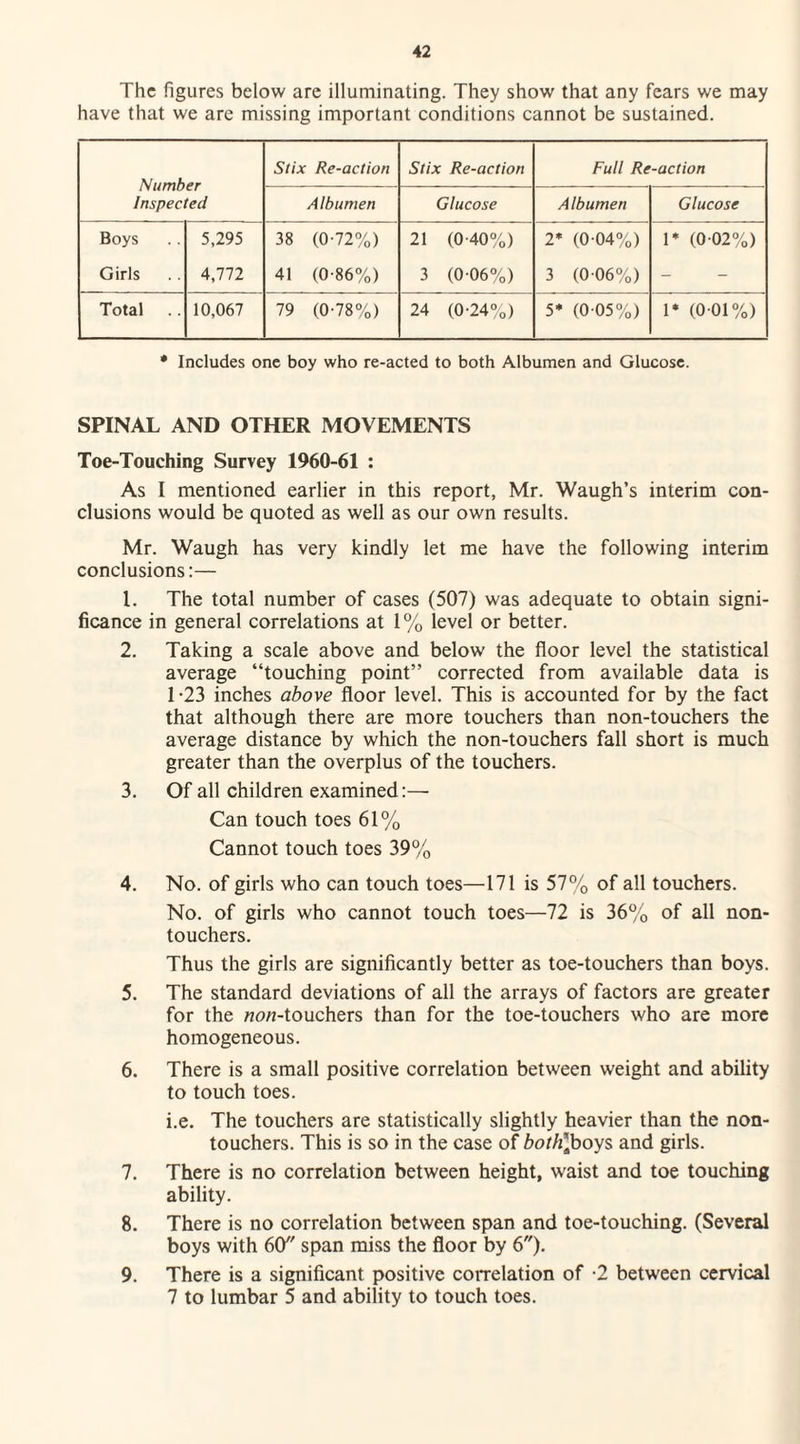 The figures below are illuminating. They show that any fears we may have that we are missing important conditions cannot be sustained. Number Inspected Stix Re-action Stix Re-action Full Re-action Albumen Glucose Albumen Glucose Boys 5,295 38 (0-72%) 21 (0-40%) 2* (0-04%) 1* (0 02%) Girls 4,772 41 (0-86%) 3 (0-06%) 3 (0 06%) - Total 10,067 79 (0-78%) 24 (0-24%) 5* (0 05%) 1* (0 01%) * Includes one boy who re-acted to both Albumen and Glucose. SPINAL AND OTHER MOVEMENTS Toe-Touching Survey 1960-61 : As I mentioned earlier in this report, Mr. Waugh’s interim con¬ clusions would be quoted as well as our own results. Mr. Waugh has very kindly let me have the following interim conclusions:— 1. The total number of cases (507) was adequate to obtain signi¬ ficance in general correlations at 1 % level or better. 2. Taking a scale above and below the floor level the statistical average “touching point” corrected from available data is 1-23 inches above floor level. This is accounted for by the fact that although there are more touchers than non-touchers the average distance by which the non-touchers fall short is much greater than the overplus of the touchers. 3. Of all children examined:— Can touch toes 61% Cannot touch toes 39% 4. No. of girls who can touch toes—171 is 57% of all touchers. No. of girls who cannot touch toes—72 is 36% of all non¬ touchers. Thus the girls are significantly better as toe-touchers than boys. 5. The standard deviations of all the arrays of factors are greater for the nofl-touchers than for the toe-touchers who are more homogeneous. 6. There is a small positive correlation between weight and ability to touch toes. i.e. The touchers are statistically slightly heavier than the non¬ touchers. This is so in the case of both\boys and girls. 7. There is no correlation between height, waist and toe touching ability. 8. There is no correlation between span and toe-touching. (Several boys with 60 span miss the floor by 6). 9. There is a significant positive correlation of -2 between cervical 7 to lumbar 5 and ability to touch toes.