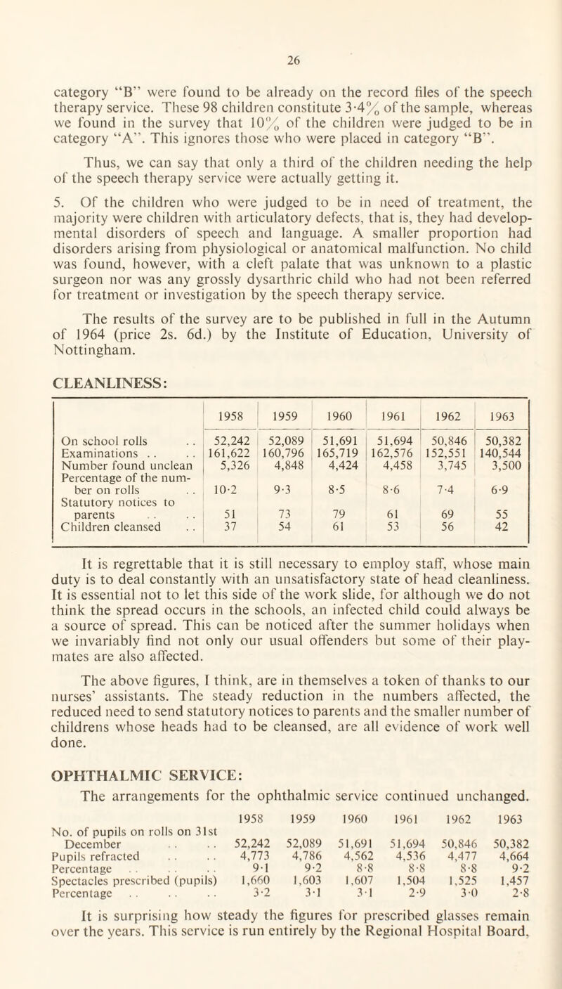 category “B were found to be already on the record files of the speech therapy service. These 98 children constitute 3-4% of the sample, whereas we found in the survey that 10% of the children were judged to be in category “A”. This ignores those who were placed in category “B”. Thus, we can say that only a third of the children needing the help of the speech therapy service were actually getting it. 5. Of the children who were judged to be in need of treatment, the majority were children with articulatory defects, that is, they had develop¬ mental disorders of speech and language. A smaller proportion had disorders arising from physiological or anatomical malfunction. No child was found, however, with a cleft palate that was unknown to a plastic surgeon nor was any grossly dysarthric child who had not been referred for treatment or investigation by the speech therapy service. The results of the survey are to be published in full in the Autumn of 1964 (price 2s. 6d.) by the Institute of Education, University of Nottingham. CLEANLINESS: 1958 1959 1960 1961 1962 1963 On school rolls 52,242 52,089 51,691 51,694 50,846 50,382 Examinations . . 161,622 160,796 165,719 162,576 152,551 140,544 Number found unclean 5,326 4,848 4,424 4,458 3,745 3,500 Percentage of the num¬ ber on rolls 10-2 9-3 8-5 8-6 7-4 6-9 Statutory notices to parents 51 73 79 61 69 55 Children cleansed 37 54 61 53 56 42 It is regrettable that it is still necessary to employ staff, whose main duty is to deal constantly with an unsatisfactory state of head cleanliness. It is essential not to let this side of the work slide, for although we do not think the spread occurs in the schools, an infected child could always be a source of spread. This can be noticed after the summer holidays when we invariably find not only our usual offenders but some of their play¬ mates are also affected. The above figures, I think, are in themselves a token of thanks to our nurses’ assistants. The steady reduction in the numbers affected, the reduced need to send statutory notices to parents and the smaller number of childrens whose heads had to be cleansed, are all evidence of work well done. OPHTHALMIC SERVICE: The arrangements for the ophthalmic service continued unchanged. 1958 1959 1960 1961 1962 1963 No. of pupils on rolls on 31st December 52,242 52,089 51,691 51,694 50,846 50,382 Pupils refracted 4,773 4,786 4,562 4,536 4,477 4,664 Percentage 9-1 9-2 8-8 8-8 8-8 9-2 Spectacles prescribed (pupils) 1,660 1,603 1,607 1,504 1,525 1,457 Percentage 3-2 3-1 31 2-9 3 0 2-8 It is surprising how steady the figures for prescribed glasses remain over the years. This service is run entirely by the Regional Hospital Board.