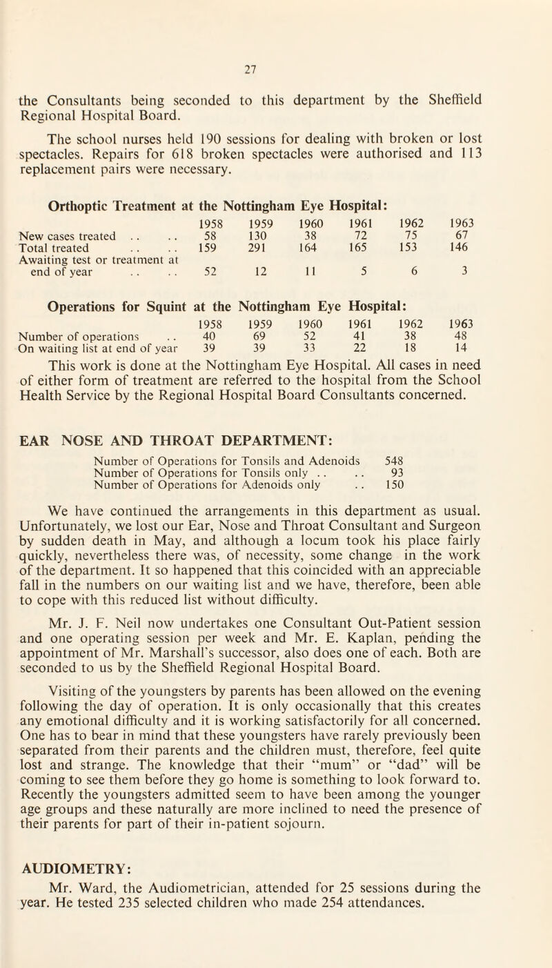 the Consultants being seconded to this department by the Sheffield Regional Hospital Board. The school nurses held 190 sessions for dealing with broken or lost spectacles. Repairs for 618 broken spectacles were authorised and 113 replacement pairs were necessary. Orthoptic Treatment at the Nottingham Eye Hospital: 1958 1959 1960 1961 1962 1963 New cases treated 58 130 38 72 75 67 Total treated 159 291 164 165 153 146 Awaiting test or treatment at end of year 52 12 11 5 6 3 Operations for Squint at the Nottingham Eye Hospital: 1958 1959 1960 1961 1962 1963 Number of operations 40 69 52 41 38 48 On waiting list at end of year 39 39 33 22 18 14 This work is done at the Nottingham Eye Hospital. All cases in need of either form of treatment are referred to the hospital from the School Health Service by the Regional Hospital Board Consultants concerned. EAR NOSE AND THROAT DEPARTMENT: Number of Operations for Tonsils and Adenoids 548 Number of Operations for Tonsils only .. . . 93 Number of Operations for Adenoids only . . 150 We have continued the arrangements in this department as usual. Unfortunately, we lost our Ear, Nose and Throat Consultant and Surgeon by sudden death in May, and although a locum took his place fairly quickly, nevertheless there was, of necessity, some change in the work of the department. It so happened that this coincided with an appreciable fall in the numbers on our waiting list and we have, therefore, been able to cope with this reduced list without difficulty. Mr. J. F. Neil now undertakes one Consultant Out-Patient session and one operating session per week and Mr. E. Kaplan, pending the appointment of Mr. Marshall's successor, also does one of each. Both are seconded to us by the Sheffield Regional Hospital Board. Visiting of the youngsters by parents has been allowed on the evening following the day of operation. It is only occasionally that this creates any emotional difficulty and it is working satisfactorily for all concerned. One has to bear in mind that these youngsters have rarely previously been separated from their parents and the children must, therefore, feel quite lost and strange. The knowledge that their “mum” or “dad” will be coming to see them before they go home is something to look forward to. Recently the youngsters admitted seem to have been among the younger age groups and these naturally are more inclined to need the presence of their parents for part of their in-patient sojourn. AUDIOMETRY: Mr. Ward, the Audiometrician, attended for 25 sessions during the year. He tested 235 selected children who made 254 attendances.