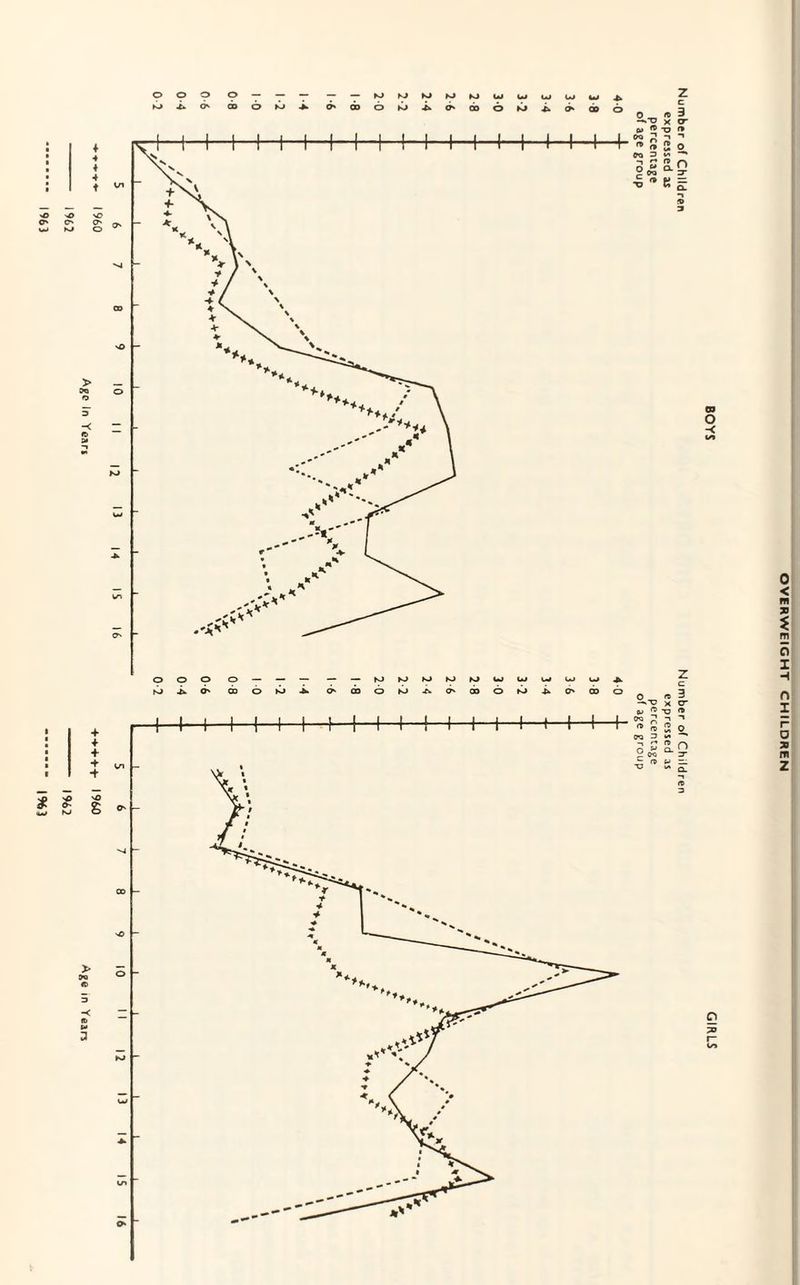 4 4 4 t >£> ^£> \C O' o o W K# O > o + * + ♦ -f vO £ > >3 «> 3 o _ « -H-O X t <v TQ ( ck) ZJ -i ■ n s 2 < W 3 ■ i ra i g£ <=>•! •S <» K i 03 o -C o ;» r~ u> OVERWEIGHT CHILDREN