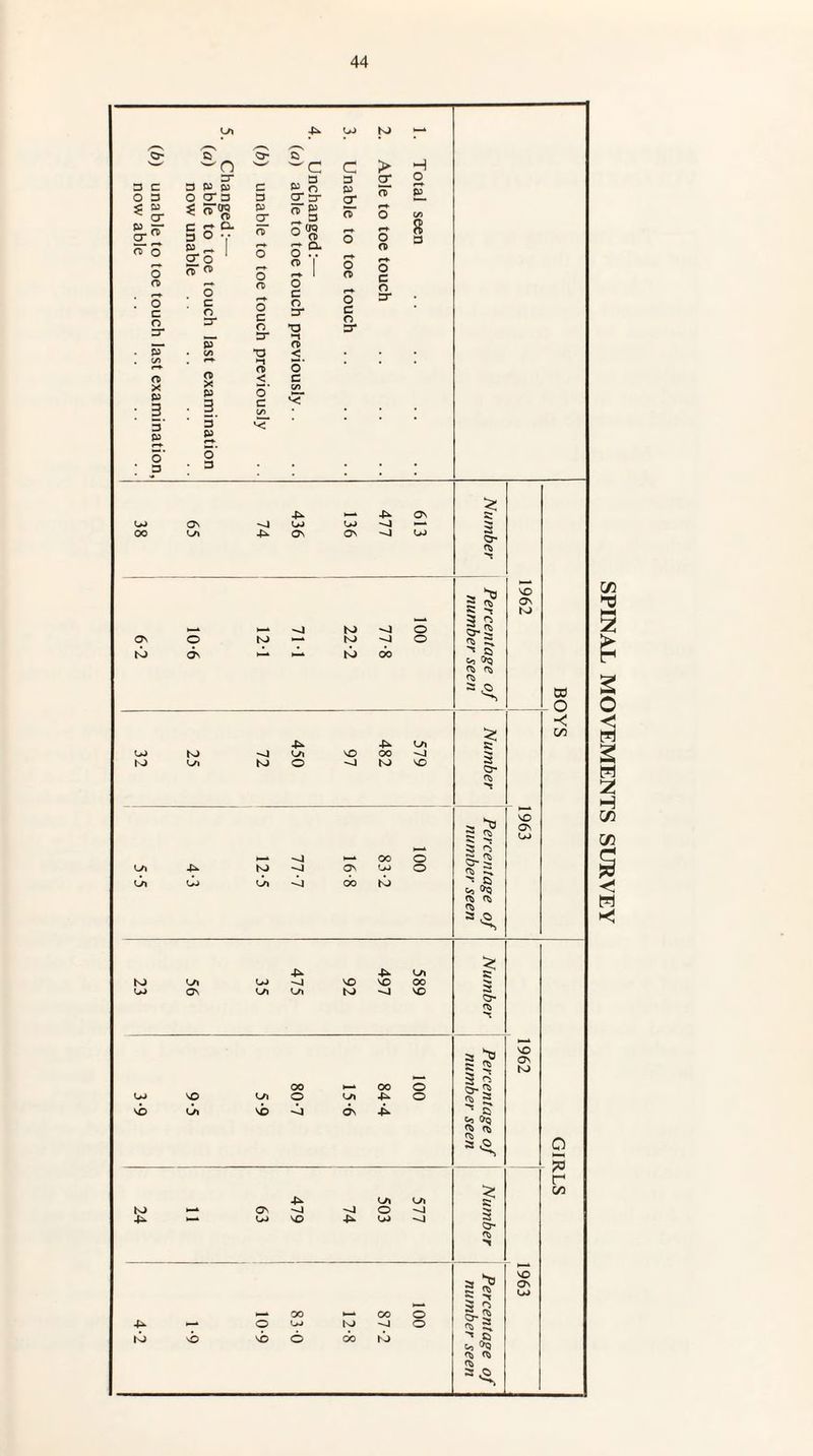 £ 2 o H cn 03 C w »c