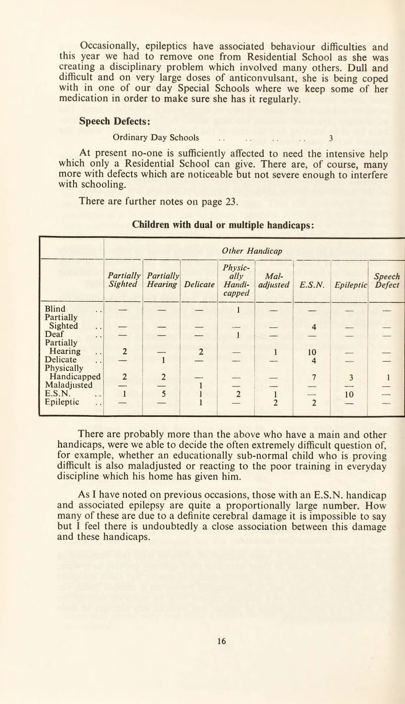 Occasionally, epileptics have associated behaviour difficulties and this year we had to remove one from Residential School as she was creating a disciplinary problem which involved many others. Dull and difficult and on very large doses of anticonvulsant, she is being coped with in one of our day Special Schools where we keep some of her medication in order to make sure she has it regularly. Speech Defects: Ordinary Day Schools 3 At present no-one is sufficiently affected to need the intensive help which only a Residential School can give. There are, of course, many more with defects which are noticeable but not severe enough to interfere with schooling. There are further notes on page 23. Children with dual or multiple handicaps: Other Handicap Partially Partially Physic¬ ally Mai- Speech Sighted Hearing Delicate Handi¬ capped adjusted E.S.N. Epileptic Defect Blind Partially — — — 1 — — Sighted — — — — — 4 _ _ Deaf Partially — — 1 — — — — Hearing 2 — 2 — 1 10 — — Delicate Physically — 1 — — 4 — — Handicapped 2 2 _ — — 7 3 1 Maladjusted — — 1 — — — — — E.S.N. 1 5 1 2 1 — 10 — Epileptic — — 1 — 2 2 — — There are probably more than the above who have a main and other handicaps, were we able to decide the often extremely difficult question of, for example, whether an educationally sub-normal child who is proving difficult is also maladjusted or reacting to the poor training in everyday discipline which his home has given him. As I have noted on previous occasions, those with an E.S.N. handicap and associated epilepsy are quite a proportionally large number. How many of these are due to a definite cerebral damage it is impossible to say but I feel there is undoubtedly a close association between this damage and these handicaps.