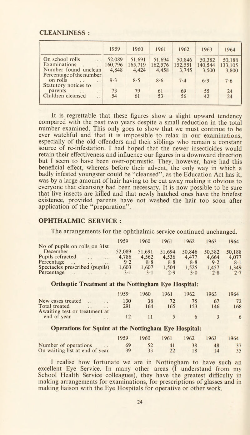 CLEANLINESS : 1959 1960 1961 1962 1963 1964 On school rolls 52,089 51,691 51,694 50,846 50,382 50,188 Examinations .. 160,796 165,719 162,576 152,551 140,544 133,105 Number found unclean Percentage of the number 4,848 4,424 4,458 3,745 3,500 3,800 on rolls Statutory notices to 9-3 8-5 8-6 7-4 6-9 7-6 parents 73 79 61 69 55 24 Children cleansed 54 61 53 56 42 24 It is regrettable that these figures show a slight upward tendency compared with the past two years despite a small reduction in the total number examined. This only goes to show that we must continue to be ever watchful and that it is impossible to relax in our examinations, especially of the old offenders and their siblings who remain a constant source of re-infestation. I had hoped that the newer insecticides would retain their effectiveness and influence our figures in a downward direction but I seem to have been over-optimistic. They, however, have had this beneficial effect, whereas before their advent, the only way in which a badly infested youngster could be “cleansed”, as the Education Act has it, was by a large amount of hair having to be cut away making it obvious to everyone that cleansing had been necessary. It is now possible to be sure that live insects are killed and that newly hatched ones have the briefest existence, provided parents have not washed the hair too soon after application of the “preparation”. OPHTHALMIC SERVICE : The arrangements for the ophthalmic service continued unchanged. 1959 1960 1961 1962 1963 1964 No of pupils on rolls on 31st December 52,089 51,691 51,694 50,846 50,382 50,188 Pupils refracted 4,786 4,562 4,536 4,477 4,664 4,077 Percentage 9-2 8-8 8-8 8-8 9-2 8-1 Spectacles prescribed (pupils) 1,603 1,607 1,504 1,525 1,457 1,349 Percentage 31 31 2-9 3 0 2-8 2-7 Orthoptic Treatment at the Nottingham Eye Hospital: 1959 I960 1961 1962 1963 1964 New cases treated 130 38 72 75 67 72 Total treated 291 164 165 153 146 168 Awaiting test or treatment at end of year 12 11 5 6 3 6 Operations for Squint at the Nottingham Eye 1959 1960 1961 Hospital: 1962 1963 1964 Number of operations 69 52 41 38 48 37 On waiting list at end of year 39 33 22 18 14 35 I realise how fortunate we are in Nottingham to have such an excellent Eye Service. In many other areas (I understand from my School Health Service colleagues), they have the greatest difficulty in making arrangements for examinations, for prescriptions of glasses and in making liaison with the Eye Hospitals for operative or other work.