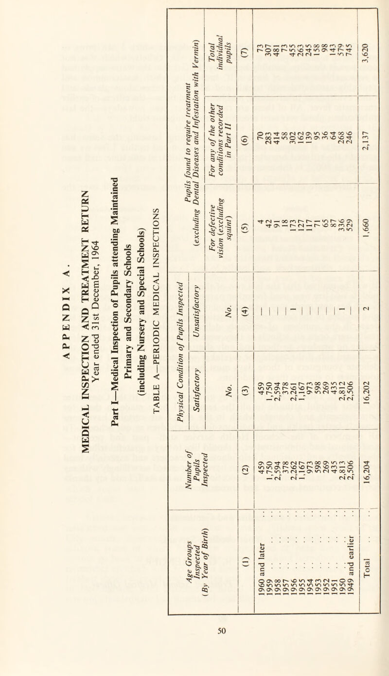 MEDICAL INSPECTION AND TREATMENT RETURN VO ON <D JO e <u o «u Q c/2 ro o *0 c <D cd <u