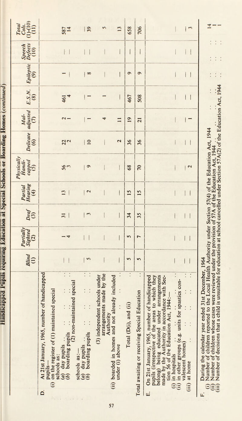 ^3 a ..5 c o U M V £ o 35 OX) ; S O =a ;a ns I Q ,0.0 a 2 - ■f 3 S!^,2 ^Ci vjoo ui ■o I 5 §s a Is <u Q =|.i-o r- Tt oo — «r> ON T*\ — Tt VO Tf Tj- —r (N (N <N (N ON ON <N E o «r> VO On 03 E >; o cd 3 C 03 4> w 73 . . '5o 52 Cd U C/3 cd . . S . * r— 5 C/3 C ’ Q-<N * D w _c/5 a 00 « c •a E *s u c <u K- o U MO C a c jn_ <o s *n73 h 3 c c aj •o t; - .Es ■ '5. ^ 03 “■s2o *n a c-g <aoi« a u §•2 >» « 03 o TJ 43 a <3 -O <2 Q.T3 « u. „ >, s -!2 03 O O O 43 O 43 o a -c v o > X o .Ert •os d>w -a u uh a> cd T3 g C X) a o o Dh 00 c cd .5 O .i (— a> o a> O oo c cd £ cd O H <U (U -rt O o ■Jbc H< E w 3 % e c o «o v-i ti £ « ° S-C 3 2 4> 3 OTP > 43 UJ L* t> 3 (L> S g C/3 •- U(*, “ U l»x o cd i_i o 4_i - <« C OT3.2 C ^7t Cd — O an E c ■ • Z3 00 di rv S a c 3 s o o v- x: cd 00 _ ■ti uh c w a <l> <d p 7) r (j ~ O 73 O jh o^x: c c c^ t: .p .£3 > cd on LU rf •— — 57 During the calendar year ended 31st December, 1964