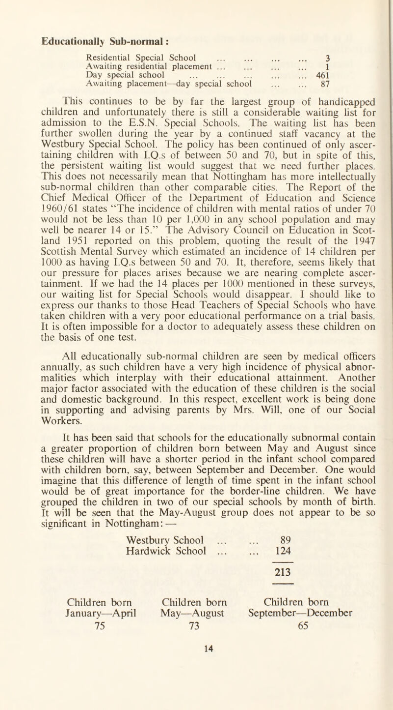 Educationally Sub-normal: Residential Special School . Awaiting residential placement. Day special school . Awaiting placement—day special school 461 87 3 This continues to be by far the largest group of handicapped children and unfortunately there is still a considerable waiting list for admission to the E.S.N. Special Schools. The waiting list has been further swollen during the year by a continued staff vacancy at the Westbury Special School. The policy has been continued of only ascer¬ taining children with I.Q.s of between 50 and 70, but in spite of this, the persistent waiting list would suggest that we need further places. This does not necessarily mean that Nottingham has more intellectually sub-normal children than other comparable cities. The Report of the Chief Medical Officer of the Department of Education and Science 1960/61 states “The incidence of children with mental ratios of under 70 would not be less than 10 per 1,000 in any school population and may well be nearer 14 or 15.” The Advisory Council on Education in Scot¬ land 1951 reported on this problem, quoting the result of the 1947 Scottish Mental Survey which estimated an incidence of 14 children per 1000 as having I.Q.s between 50 and 70. It, therefore, seems likely that our pressure for places arises because we are nearing complete ascer¬ tainment. If we had the 14 places per 1000 mentioned in these surveys, our waiting list for Special Schools would disappear. I should like to express our thanks to those Head Teachers of Special Schools who have taken children with a very poor educational performance on a trial basis. It is often impossible for a doctor to adequately assess these children on the basis of one test. All educationally sub-normal children are seen by medical officers annually, as such children have a very high incidence of physical abnor¬ malities which interplay with their educational attainment. Another major factor associated with the education of these children is the social and domestic background. In this respect, excellent work is being done in supporting and advising parents by Mrs. Will, one of our Social Workers. It has been said that schools for the educationally subnormal contain a greater proportion of children born between May and August since these children will have a shorter period in the infant school compared with children born, say, between September and December. One would imagine that this difference of length of time spent in the infant school would be of great importance for the border-line children. We have grouped the children in two of our special schools by month of birth. It will be seen that the May-August group does not appear to be so significant in Nottingham: — Westbury School Hardwick School 89 124 213 Children born January—April Children born May—August Children born September—December 75 73 65