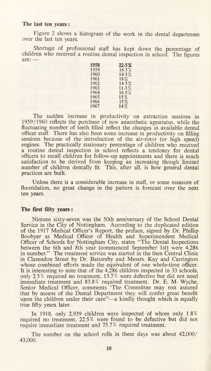 The last ten years : Figure 2 shows a histogram of the work in the dental department over the last ten years. Shortage of professional staff has kept down the percentage of children who received a routine dental inspection in school. The figures are: — 1958 22-5% 1959 18 5 % 1960 14 3% 1961 18% 1962 14 5% 1963 11-3% 1964 16-5% 1965 15% 1966 15% 1967 14% The sudden increase in productivity on extraction sessions in 1959/1960 reflects the purchase of new anaesthetic apparatus, while the fluctuating number of teeth filled reflect the changes in available dental officer staff- There has also been some increase in productivity on filling sessions because of the introduction of the air-rotor (or high speed) engines. The practically stationary percentage of children who received a routine dental inspection in school reflects a tendency for dental officers to recall children for follow-up appointments and there is much satisfaction to be derived from keeping an increasing though limited number of children dentally fit. This, after all, is how general dental practices are built. Unless there is a considerable increase in staff, or some measure of fluoridation, no great change in the pattern is forecast over the next ten years. The first fifty years : Ninteen sixty-seven was the 50th anniversary of the School Dental Service in the City of Nottingham. According to the duplicated edition of the 1917 Medical Officer’s Report, the preface, signed by Dr. Phillip Boobyer as Medical Officer of Health and Superintendent Medical Officer of Schools for Nottingham City, states “The Dental Inspections between the 6th and 8th year (commenced September 1st) were 4,286 in number.” The treatment service was started in the then Central Clinic in Clarendon Street by Dr. Battersby and Messrs. Kay and Carrington whose combined efforts made the equivalent of one whole-time officer. It is interesting to note that of the 4,286 children inspected in 33 schools, only 2.5% required no treatment, 13.7% were defective but did not need immediate treatment and 83.8% required treatment. Dr. E. M- Wyche, Senior Medical Officer, comments ‘The Committee may rest assured that by means of the Dental Department they will confer great benefit upon the children under their care”—a kindly thought which is equally true fifty years later. In 1918, only 2,939 children were inspected of whom only 1.8% required no treatment, 22.5% were found to be defective but did not require immediate treatment and 75.7% required treatment. The number on the school rolls in these days was about 42,000/ 43,000.