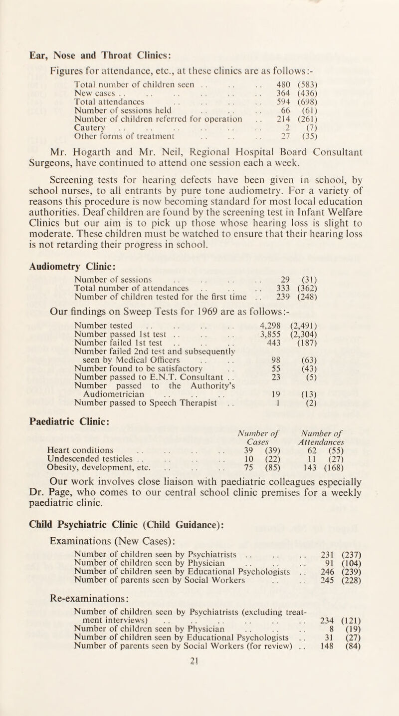 Ear, Nose and Throat Clinics: Figures for attendance, etc., at these clinics are as follows:- Total number of children seen .. 480 (583) New cases . . . . 364 (436) Total attendances . . 594 (698) Number of sessions held 66 (61) Number of children referred for operation .. 214 (261) Cautery . . . . . . 2 (7) Other forms of treatment . . 27 (35) Mr. Hogarth and Mr. Neil, Regional Hospital Board Consultant Surgeons, have continued to attend one session each a week. Screening tests for hearing defects have been given in school, by school nurses, to all entrants by pure tone audiometry. For a variety of reasons this procedure is now becoming standard for most local education authorities. Deaf children are found by the screening test in Infant Welfare Clinics but our aim is to pick up those whose hearing loss is slight to moderate. These children must be watched to ensure that their hearing loss is not retarding their progress in school. Audiometry Clinic: Number of sessions 29 (31) Total number of attendances 333 (362) Number of children tested for the first time 239 (248) Our findings on Sweep Tests for 1969 are as follows:- Number tested 4,298 (2,491) Number passed 1st test 3,855 (2,304) Number failed 1st test Number failed 2nd test and subsequently 443 (187) seen by Medical Officers 98 (63) Number found to be satisfactory 55 (43) Number passed to E.N.T. Consultant . . Number passed to the Authority’s 23 (5) Audiometrician 19 (13) Number passed to Speech Therapist 1 (2) Paediatric Clinic: Number of Number of Cases Attendances Heart conditions 39 (39) 62 (55) Undescended testicles 10 (22) 11 (27) Obesity, development, etc. 75 (85) 143 (168) Our work involves close liaison with paediatric colleagues especially Dr. Page, who comes to our central school clinic premises for a weekly paediatric clinic. Child Psychiatric Clinic (Child Guidance): Examinations (New Cases): Number of children seen by Psychiatrists .. .. .. 231 (237) Number of children seen by Physician .. 91 (104) Number of children seen by Educational Psychologists . . 246 (239) Number of parents seen by Social Workers 245 (228) Re-examinations: Number of children seen by Psychiatrists (excluding treat¬ ment interviews) . . . . . . . . 234 (121) Number of children seen by Physician .. .. .. 8 (19) Number of children seen by Educational Psychologists .. 31 (27) Number of parents seen by Social Workers (for review) .. 148 (84)