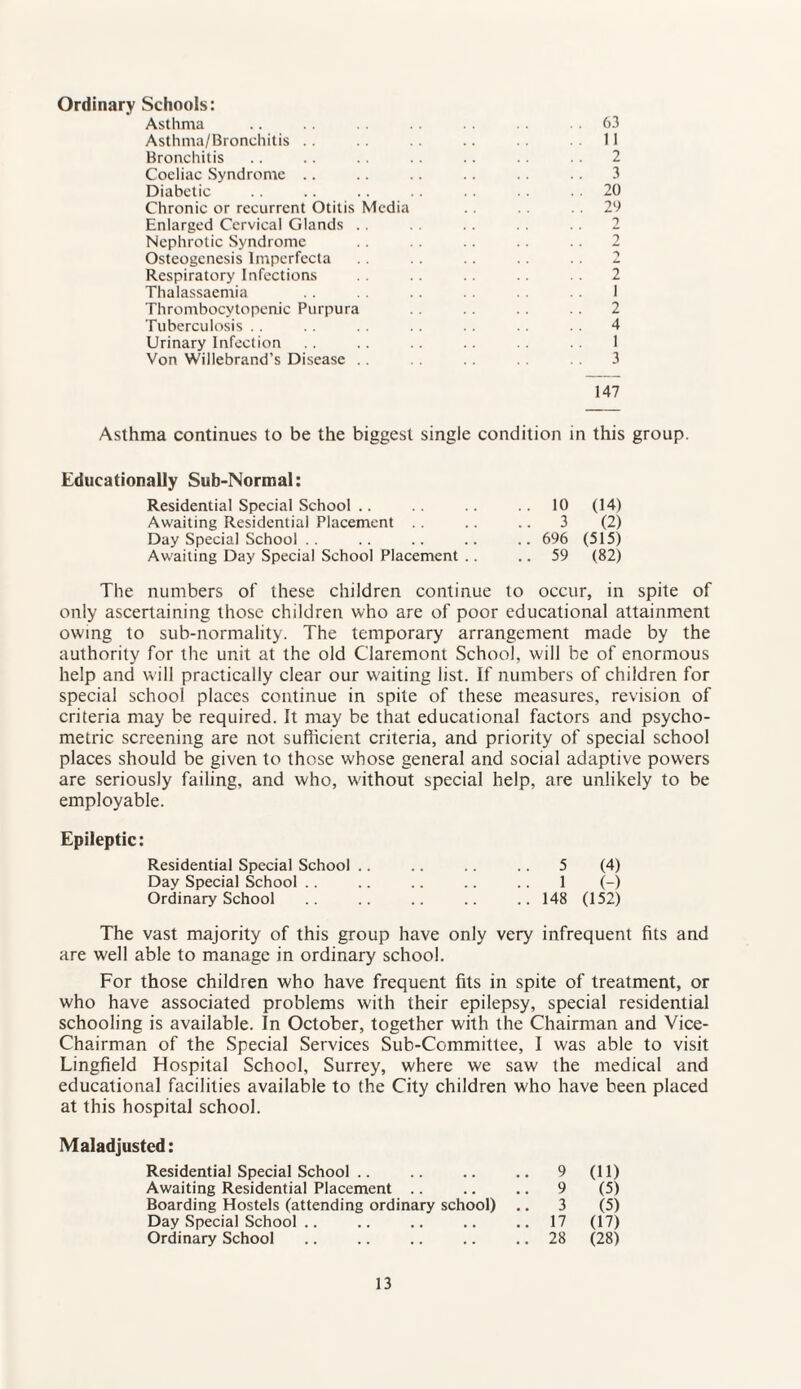 Ordinary Schools: Asthma .. . . .63 Asthma/Bronchitis .. .. .. .. .11 Bronchitis .. .. .. .. .. 2 Coeliac Syndrome .. .. .. .. . . 3 Diabetic .. .. .. .. . . . . . 20 Chronic or recurrent Otitis Media .. . . 29 Enlarged Cervical Glands .. 2 Nephrotic Syndrome . . . . .. .. .. 2 Osteogenesis Imperfecta . . . . .. .. .. 2 Respiratory Infections . . 2 Thalassaemia .. .. 1 Thrombocytopenic Purpura . . . . .. 2 Tuberculosis . . .. . . . . 4 Urinary Infection .. .. .. .. I Von Willebrand’s Disease .. .. 3 147 Asthma continues to be the biggest single condition in this group. Educationally Sub-Normal: Residential Special School Awaiting Residential Placement Day Special School Awaiting Day Special School Placement .. 10 (14) 3 (2) 696 (515) 59 (82) The numbers of these children continue to occur, in spite of only ascertaining those children who are of poor educational attainment owing to sub-normality. The temporary arrangement made by the authority for the unit at the old Claremont School, will be of enormous help and will practically clear our waiting list. If numbers of children for special school places continue in spite of these measures, revision of criteria may be required. It may be that educational factors and psycho¬ metric screening are not sufficient criteria, and priority of special school places should be given to those whose general and social adaptive powers are seriously failing, and who, without special help, are unlikely to be employable. Epileptic: Residential Special School .. .. .. .. 5 (4) Day Special School .. .. .. .. .. 1 (-) Ordinary School .. .. .. .. ..148 (152) The vast majority of this group have only very infrequent fits and are well able to manage in ordinary school. For those children who have frequent fits in spite of treatment, or who have associated problems with their epilepsy, special residential schooling is available. In October, together with the Chairman and Vice- Chairman of the Special Services Sub-Committee, I was able to visit Lingfield Hospital School, Surrey, where we saw the medical and educational facilities available to the City children who have been placed at this hospital school. Maladjusted: Residential Special School .. 9 (ID Awaiting Residential Placement 9 (5) Boarding Hostels (attending ordinary school) .. 3 (5) Day Special School .. 17 (17) Ordinary School .. 28 (28)