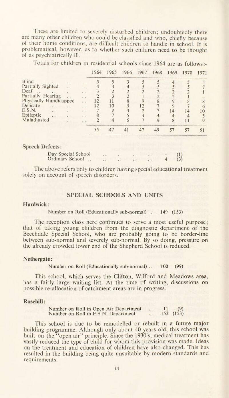 These are limited to severely disturbed children; undoubtedly there are many other children who could be classified and who, chiefly because ol their home conditions, are difficult children to handle in school. It is problematical, however, as to whether such children need to be thought of as psychiatrically ill. Totals for children in residential schools since 1964 are as follows:- 1964 1965 1966 1967 1968 1969 1970 1971 Blind . 5 5 3 5 5 4 5 5 Partially Sighted 4 3 4 5 5 5 5 7 Deaf. 3 2 2 2 2 2 2 1 Partially Hearing 2 3 2 1 2 1 Physically Handicapped 12 11 8 9 8 9 8 8 Delicate 12 10 9 12 7 9 7 6 E.S.N. . 7 2 3 2 7 14 14 10 Epileptic 8 7 5 4 4 4 4 5 Maladjusted 2 4 5 7 9 8 11 9 55 47 41 47 49 57 57 51 Speech Defects: Day Special School . . . . . . .. - (1) Ordinary School . . . . . . . . 4 (3) The above refers only to children having special educational treatment solely on account of speech disorders. SPECIAL SCHOOLS AND UNITS Hardwick: Number on Roll (Educationally sub-normal) . . 149 (153) The reception class here continues to serve a most useful purpose; that of taking young children from the diagnostic department of the Beechdale Special School, who are probably going to be border-line between sub-normal and severely sub-normal. By so doing, pressure on the already crowded lower end of the Shepherd School is reduced. Nethergate: Number on Roll (Educationally sub-normal) .. 100 (99) This school, which serves the Clifton, Wilford and Meadows area, has a fairly large waiting list. At the time of writing, discussions on possible re-allocation of catchment areas are in progress. Rosehill: Number on Roll in Open Air Department .. 11 (9) Number on Roll in E.S.N. Department .. 153 (153) This school is due to be remodelled or rebuilt in a future major building programme. Although only about 40 years old, this school was built on the “open air” principle. Since the 1930’s, medical treatment has vastly reduced the type of child for whom this provision was made. Ideas on the treatment and education of children have also changed. This has resulted in the building being quite unsuitable by modern standards and requirements.