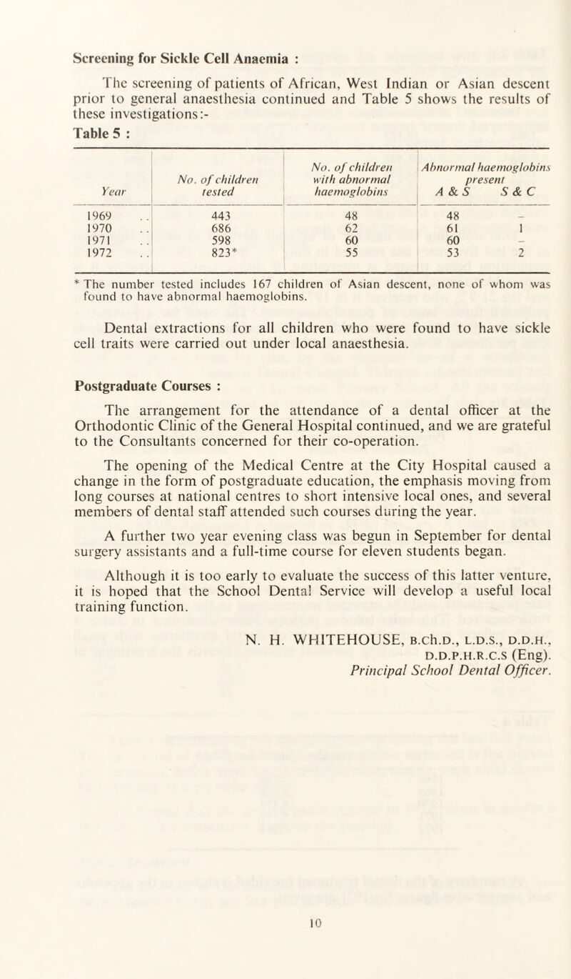 Screening for Sickle Cell Anaemia : The screening of patients of African, West Indian or Asian descent prior to general anaesthesia continued and Table 5 shows the results of these investigations:- Table 5 : No. of children Abnormal haemoglobins No. of children with abnormal present Year tested haemoglobins A&S S& C 1969 443 48 48 1970 686 62 61 1 1971 598 60 60 1972 823* 55 53 2 * The number tested includes 167 children of Asian descent, none of whom was found to have abnormal haemoglobins. Dental extractions for all children who were found to have sickle cell traits were carried out under local anaesthesia. Postgraduate Courses : The arrangement for the attendance of a dental officer at the Orthodontic Clinic of the General Hospital continued, and we are grateful to the Consultants concerned for their co-operation. The opening of the Medical Centre at the City Hospital caused a change in the form of postgraduate education, the emphasis moving from long courses at national centres to short intensive local ones, and several members of dental staff attended such courses during the year. A further two year evening class was begun in September for dental surgery assistants and a full-time course for eleven students began. Although it is too early to evaluate the success of this latter venture, it is hoped that the School Dental Service will develop a useful local training function. N. H. WHITEHOUSE, B.ch.D., l.d.s., d.d.h.. D.D.P.H.R.C.S (Eng). Principal School Dental Officer.