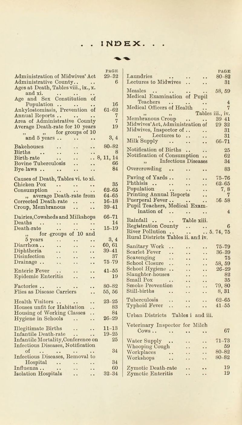 I JNlDEX Administration of Midwives’ Act PAGE 29-32 Administrative County.. 6 Ages at Death, Tables viii., ix., x. and xi. Age and Sex Constitution of Population .. 16 Ankylostomiasis, Prevention of 61-62 Annual Reports .. 7 Area of Administrative County 7 Average Death-rate for 10 years 19 „ „ for groups of 10 and 5 years .. 3,4 Bakehouses 80-82 Births 8 Birth-rate .. .. .. 8, 11, 14 Bovine Tuberculosis 66 Bye-laws .. 84 Causes of Death, Tables vi. to xi. Chicken Pox 35 Consumption 62-65 ,, average Death-rate from 64-65 Corrected Death-rate .. 16-18 Croup, Membranous 39-41 Dairies,Cowsheds and Milkshops 66-71 Deaths 14 Death-rate 15-19 ,, for -groups of 10 and 5 years 3,4 Diarrhoea .. 60, 61 Diphtheria 39-41 Disinfection 37 Drainage .. 75 -79 Enteric Fever 41-55 Epidemic Enteritis 19 Factories .. 80-82 Flies as Disease Carriers 55, 56 Health Visitors .. 23-25 Houses unfit for Habitation .. 83 Housing of Working Classes .. 84 Hygiene in Schools 26-29 Illegitimate Births 11-13 Infantile Death-rate 19-25 Infantile Mortality,Conference on 25 Infectious Diseases, Notification of 34 Infectious Diseases, Removal to Hospital 34 Influenza .. 60 Isolation Hospitals 32-34 Laundries PAGE 80-82 Lectures to Midwives .. 31 Measles 58, 59 Medical Examination of Pupil Teachers 4 Medical Officers of Health 7 ,, „ Tables iii., iv. Membranous Croup 39 41 Midwives’Act, Administration of 29 32 Mid wives, Inspector of .. 31 ,, Lectures to .. 31 Milk Supply . 66-71 Notification of Births .. 25 Notification of Consumption .. 62 ,, Infectious Diseases 34 Overcrowding 83 Paving of Yards .. 75-76 Phthisis .. 62-65 Population 7,8 Printing Annual Reports 7 Puerperal Fever .. 56 58 Pupil Teachers, Medical Exam¬ ination of 4 Rainfall .. .. Table xiii. Registration County 6 River Pollution .. .. .. 5. 74, 75 Rural Districts Tables ii. and iv. Sanitary Work 75-79 Scarlet Fever 36-39 Scavenging 75 School Closure 58, 59 School Hygiene .. 26-29 Slaughter-houses 82 Small Pox 35 Smoke Prevention 79, 80 Still-births 8, 31 Tuberculosis 62-65 Typhoid Fever .. 41-55 Urban Districts Tables i and iii. Veterinary Inspector for Milch Cows .. 67 Water Supply .. 71-73 Whooping Cough 59 Workplaces .. 80-82 Workshops 80-82 Zymotic Death-rate .. 19 Zymotic Enteritis 19