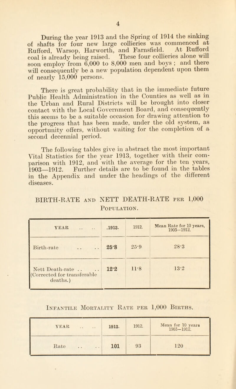 During the year 1913 and the Spring of 1914 the sinking of shafts for four new large collieries was commenced at Rufford, Warsop, Harworth, and Farnsfield. At Rufford coal is already being raised. These four collieries alone will soon employ from 0,000 to 8,000 men and boys ; and there will consequently be a new population dependent upon them of nearly 15,000 persons. There is great probability that in the immediate future Public Health Administration in the Counties as well as in the Urban and Rural Districts will be brought into closer contact with the Local Government Board, and consequently this seems to be a suitable occasion for drawing attention to the progress that has been made, under the old system, as opportunity offers, without waiting for the completion of a second decennial period. The following tables give in abstract the most important Vital Statistics for the year 1913, together with their com¬ parison with 1912, and with the average for the ten years, 1903—1912. Further details are to be found in the tables in the Appendix and under the headings of the different diseases. BIRTH-RATE and NETT DEATH-RATE per 1,000 Population. YEAR .1913. 1912. Mean Rate for 10 years, 1903-1912. Birth-rate 25-8 259 28-3 Nett Death-rate .. 12-2 11-8 132 (Corrected for transferable deaths.) Infantile Mortality Rate per 1,000 Births. YEAR 1913. 1912. Mean for 10 years 1903-1912. Rate 101 93 120