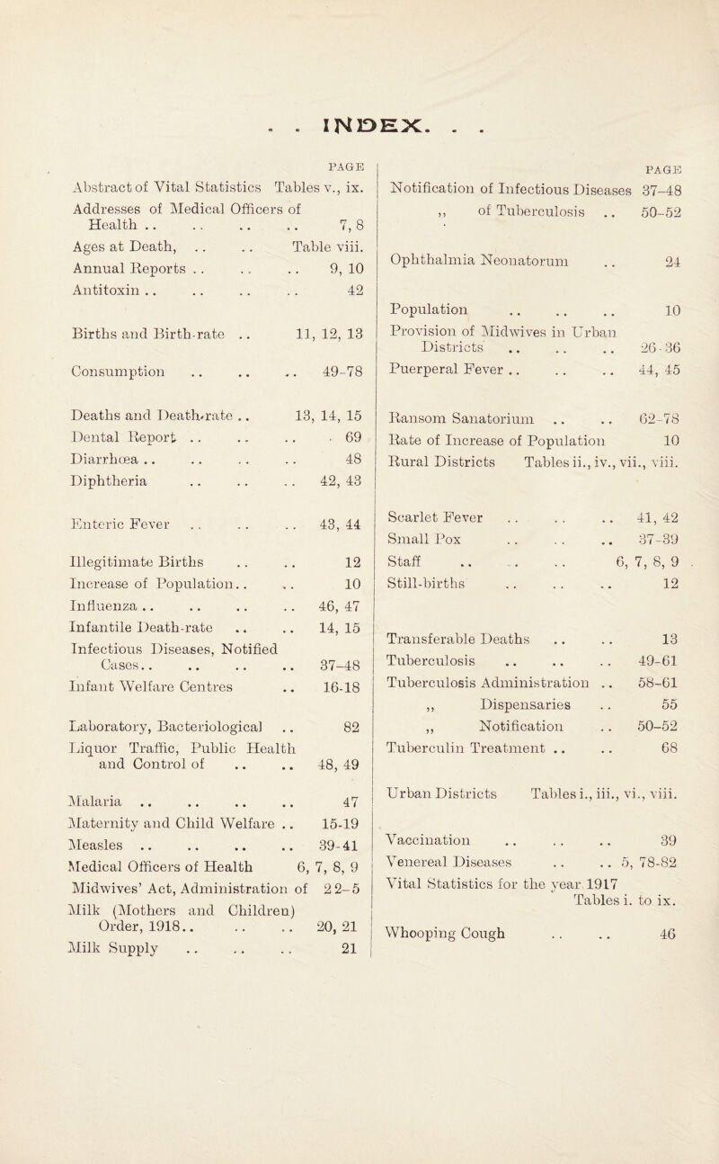INIDEX PAGE Abstract of Vital Statistics Tables v., ix. Addresses of Medical Officers of Health .. .. .. .. 7, 8 Ages at Death, .. .. Table viii. Annual Deports .. .. .. 9, 10 Antitoxin ., .. .. .. 42 Births and Birth-rate .. 11, 12, 13 Consumption .. .. 49-78 Deaths and Deatlnrate «. 13, 14, 15 Dental Deport .. .. .. 69 Diarrhoea .. .. . . .. 48 Diphtheria .. .. .. 42, 43 Enteric Fever .. . . .. 43, 44 Illegitimate Births .. .. 12 Increase of Population.. .. 10 Influenza .. .. .. .. 46, 47 Infantile Death-rate .. .. 14, 15 Infectious Diseases, Notified Cases.. .. .. .. 37-48 Infant Welfare Centres .. 16-18 Laboratory, Bacteriological .. 82 Liquor Traffic, Public Health and Control of .. .. 48, 49 IMalaria .. .. .. .. 47 Maternity and Child Welfare ., 15-19 Measles .. .. .. .. 39-41 Medical Officers of Health 6, 7, 8, 9 Midwives’Act, Administration of 2 2-5 Milk (Mothers and Children) Order, 1918.20,21 Milk Supply .. .. ., 21 PAGE Notification of Infectious Diseases 37-48 ,, of Tuberculosis ., 50-52 Ophthalmia Neonatorum .. 24 Population . 10 Provision of IMidwives in Urban Districts .. .. ., 26-36 Puerperal Fever .. .. .. 44, 45 Dansom Sanatorium .. .. 62-78 Date of Increase of Population 10 Dural Districts Tables ii., iv., vii., viii. Scarlet Fever . .. 41, 42 Sjnall Pox .. . . .. 37-39 Staff . 6, 7, 8, 9 Still-births .. .. .. 12 Transferable Deaths .. .. 13 Tuberculosis .. .. . . 49-61 Tuberculosis Administration .. 58-61 ,, Dispensaries .. 55 ,, Notification .. 50-52 Tuberculin Treatment .. .. 68 Urban Districts Tables i., iii., vi., viii. Vaccination ., .. .. 39 Venereal Diseases .. .. 5, 78-82 Vital Statistics for the year 1917 Tables i. to ix. Whooping Cough .. ., 46