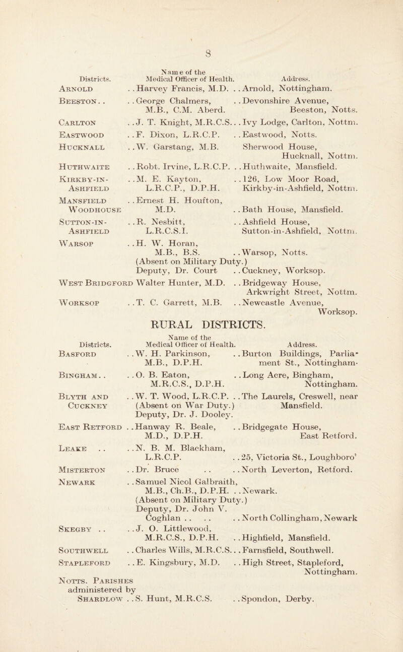 Districts. Arnold Beeston.. N am e of tJie Medical Officer of Health. Address. . .Harvey Francis, M.D. . .Arnold, Nottingham. . . George Chalmers, . . Devonshire Avenue, M.B., C.M. Aberd. Beeston, Notts. Carlton Eastwood Hucknall HuTH WAITE Kirkby-in- Ashfield Mansfield WOODHOUSE . . J. T. Knight, M.R.C.S.. .Ivj^ Lodge, Carlton, Nottm. . .F. Dixon, L.R.C.P. ..Eastwood, Notts. . .W. Garstang, M.B. Sherwood House, Hucknall, Nottm. .. Robt. Irvine, L.R.C.P. . .Huthwaite, Mansfield. . .M. E. Kayton, ..126, Low Moor Road, L.R.C.P., D.P.H. Kirkby-in-Ashfield, Nottm. ..Ernest H. Houfton, M.D. ..Bath House, Mansfield. SUTTON-IN- Ashfield Wars OP . .R. Nesbitt, . .Ashfield House, L.R.C.S.I. Sutton-in-Ashfield, Nottm. . . H. W. Horan, M.B., B.S. . .Warsop, Notts. (Absent on Military Duty.) Deputy, Dr. Court ..Cuckney, Worksop. West Bridgford Walter Hunter, M.D. . .Bridgeway House. Arkwright Street, Nottm. W'ORKSOP . .T. C. Garrett, M.B. . .Newcastle Avenue, Worksop. RURAL DISTRICTS. Districts. Basford Bingham . . Blyth and Cuckney Name of the Medical Officer of Health. Address. . .W. H. Parkinson, . .Burton Buildings, Parlia” M.B., D.P.H. ment St., Nottingham- . .O. B. Eaton, . .Long Acre, Bingham, M.R.C.S., D.P.H. Nottingham. . .W. T. Wood, L.R.C.P. . .The Laurels, Creswell, near (Absent on War Duty.) Mansfield. Deputy, Dr. J. Dooley. East Retford . .Hanway R. Beale, ..Bridgegate House, M.D., D.P.H. East Retford. Leake Misterton Newark Skegby .. Southwell Stapleford . .N. B. M. Blackham, L. R.C.P. . . 25, Victoria St., Loughboro’ ..Dr. Bruce .. ..North Leverton, Retford. . . Samuel Nicol Galbraith, M. B., Ch.B., D.P.H. . .Newark. (Absent on Military Duty.) Deputy, Dr. John V. Coghlan . . .. .. North Collingham,Newark . . J. O. Littlewood, M.R.C.S., D.P.H. ..Highfield, Mansfield. . . Charles Wills, M.R.C.S.. . Farnsfield, Southwell. . .E. Kingsbury, ]\I.D. . .High Street, Stapleford, Nottingham. Notts. Parishes administered by Shardlow . .S. Hunt, M.R.C.S. . .Spondon, Derby.