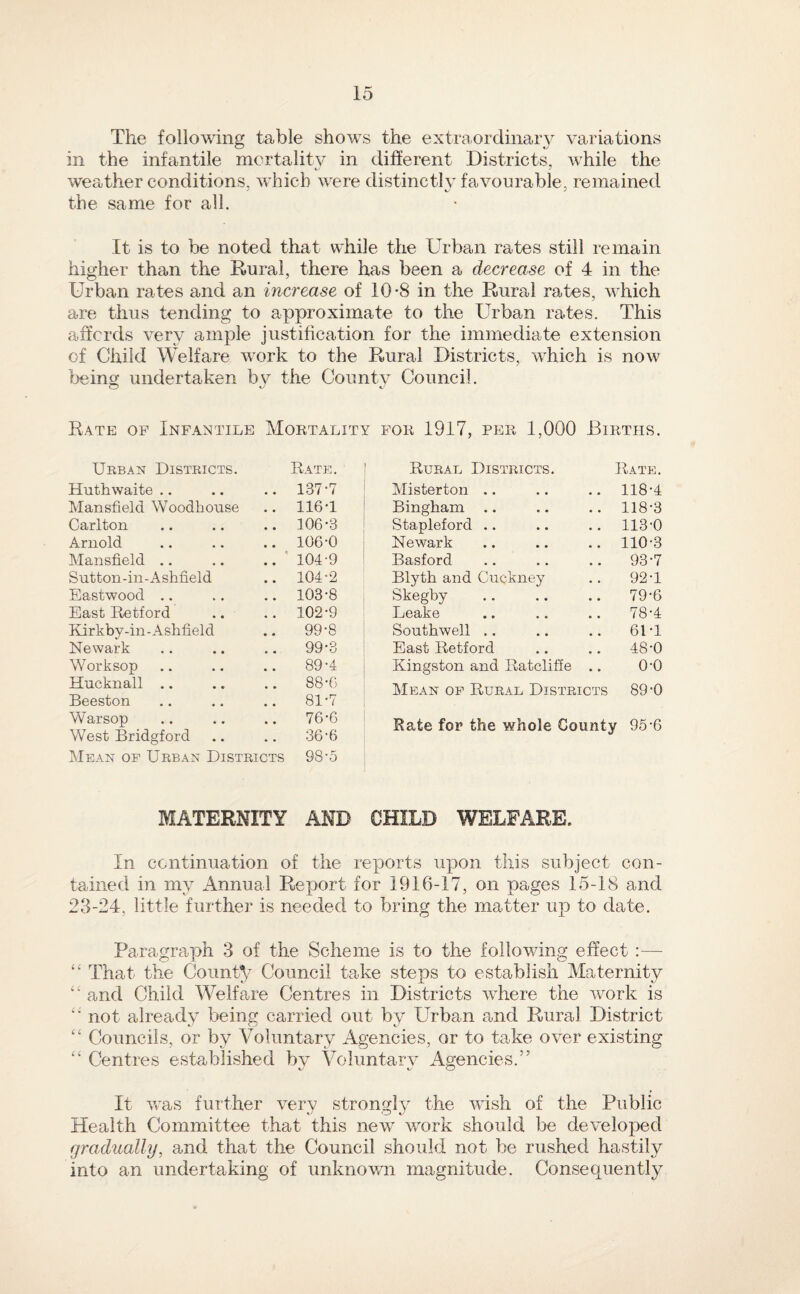 The following table shows the extraordinary variations in the infantile mcrtalitv in different Districts, while the weather conditions, which were distinctly favourable, remained the same for all. It is to be noted that while the Urban rates still remain higher than the Dural, there has been a decrease of 4 in the Urban rates and an increase of 10*8 in the Rural rates, which are thus tending to approximate to the Urban rates. This affords very ample justification for the immediate extension of Child Welfare work to the Rural Districts, which is now beins: undertaken bv the Countv Council. Rate op Infantile Mortality for 1917, per 1,000 Births. Urban Districts. Rate. | Huthwaite .. . 137-7 ' Mansfield Woodhouse . 116-1 ’ Carlton . 106-3 I Arnold . 106-0 Mansfield .. . ’ 104-9 Sutton -in - A shfield . 104-2 Eastwood .. . 103-8 East Retford . 102-9 Eiirkby-in-Ashfield 99-8 Newark , 99-3 Worksop 89-4 i Hucknall .. 88-6 Beeston 81-7 War sop 76-6 West Bridgford . 36-6 Mean op Urban Districts 98-5 j Kural Districts. Kate. Misterton .. .. .. 118-4 Bingham .. .. .. 118-3 Stapleford .. .. .. 113-0 Newark .. .. .. 110-3 Basford .. .. .. 93-7 Blyth and Giickney .. 92-1 Skegby .. .. .. 79-6 Leake .. .. 78-4 Southwell .. .. ,. 61-1 East Ketford .. .. 48-0 Kingston and Katcliffe .. 0-0 Mean op Rural Districts 89-0 Rate for the whole County 95-6 MATERNITY AND CHILD WELFARE. In continuation of the reports upon this subject con¬ tained in my Annual Report for 1916-17, on pages 15-18 and 23-24, little further is needed to bring the matter up to date. Paragraph 3 of the Scheme is to the following effect :— “ That the County Council take steps to establish Maternity “ and Child Welfare Centres in Districts where the ivork is ‘‘ not already being carried out by Urban and Rural District “ Councils, or by Voluntary Agencies, or to take over existing ‘‘ Centres established bv VoluntarA^ Agencies.” It was further very strongly the wish of the Public Health Committee that this new work should be developed gradually, and that the Council should not be rushed hastily into an undertaking of unknov/n magnitude. Consequently