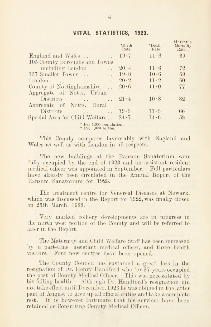 VITAL STATISTICS, 1323. England and Wales *Birth Rate. 19-7 *Death Rate. 11-6 tlnfantile Mortality Rate. 69 105 County Boroughs and Towns including London 20*4 11-6 72 157 Smaller Towns 19-8 10-6 69 London 20-2 11-2 60 County of Nottinghamshire 20-6 11-0 77 Aggregate of Notts. Urban Districts 21-4 10-8 82 Aggregate of Notts. Rural Districts 19-3 11-3 66 Special Area for Child Welfare . . 24-7 14*6 58 * Per 1,000 population, t Per 1,0o0 births. This County compares favourably with England and Wales as well as with London in all respects. The new buildings at the Ransom Sanatorium were fully occupied by the end of 1923 and an assistant resident medical officer was appointed in September. Full particulars have already been circulated in the Annual Report of the Ransom Sanatorium for 1923. The treatment centre for Venereal Diseases at Newark, which was discussed in the Report for 1922, was finally closed on 25th March, 1923. Very marked colliery developments are in progress in the north west portion of the County and will be referred to later in the Report. The Maternity and Child Welfare Staff has been increased by a part-time assistant medical officer, and three health visitors. Four new centres have been opened. The County Council has sustained a great loss in the resignation of Dr. Henry Handford who for 27 years occupied the post of County Medical Officer. This was necessitated by his failing health. Although Dr. Handford’s resignation did not take effect until December, 1923 he was obliged in the latter part of August to give up all official duties and take a complete rest. It is however fortunate that his services have been retained as Consulting County Medical Officer.