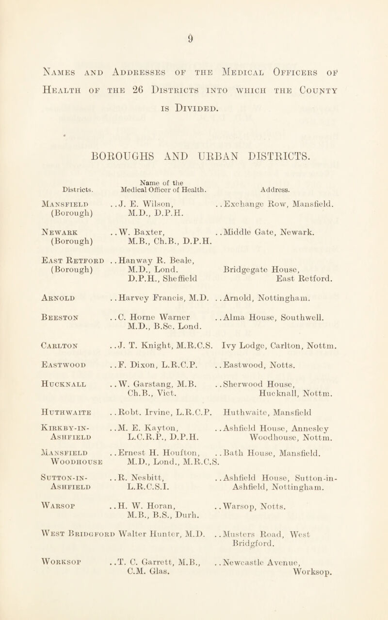 Names and Addresses of the Medical Officers of Health of the 26 Districts into which the County is Divided. BOEOUGHS AND UEBAN DISTEICTS. Districts. Name of the Medical Officer of Health. Address. Mansfield (Borough) . . J. E. Wilson, M.D., D.P.H. ..Exchange Row, Mansfield. Newark (Borough) .. W. Baxter, M.B., Ch.B., D.P.H. ..Middle Gate, Newark. East Retford (Borough) .. Han way R. Beale, M.D., Loncl. D.P.H., Sheffield Bridgegate House, East Retford. Arnold . .Harvey Francis, M.D. . .Arnold, Nottingham. Beeston .. C. Horne Warner M.D., B.Sc. Bond. ..Alma House, Southwell. Carlton ..J. T. Knight, M.R.C.S. Ivy Lodge, Carlton, Nottm. Eastwood ..F. Dixon, L.R.C.P. ..Eastwood, Notts. Hucknall ..W. Garstang, M.B. Ch.B., Viet. ..Sherwood House, Hucknall, Nottm. Huthwaite ..Robt. Irvine, L.R.C.P. Huthwaite, Mansfield Kirkby-in- Asiifield ..M. E. Kay ton, L.C.R.P., D.P.H. ..Ashfield House, Annesley Woodhouse, Nottm. Mansfield Woodhouse ..Ernest H. Houfton, M.D., Bond., M.R.C.f ..Bath House, Mansfield. S. SUTTON-IN- Ashfield .. R. Nesbitt, L.R.C.S.I. ..Ashfield House, Sutton-in- Ashfield, Nottingham. Warsop ..H. W. Horan, M.B., B.S., Durli. .. Warsop, Notts. West Bridgford Walter Hunter, M.D. ..Musters Road, West Bridgford. Worksop ..T. C. Garrett, M.B., C.M. Glas. . .Newcastle Avenue, Worksop.