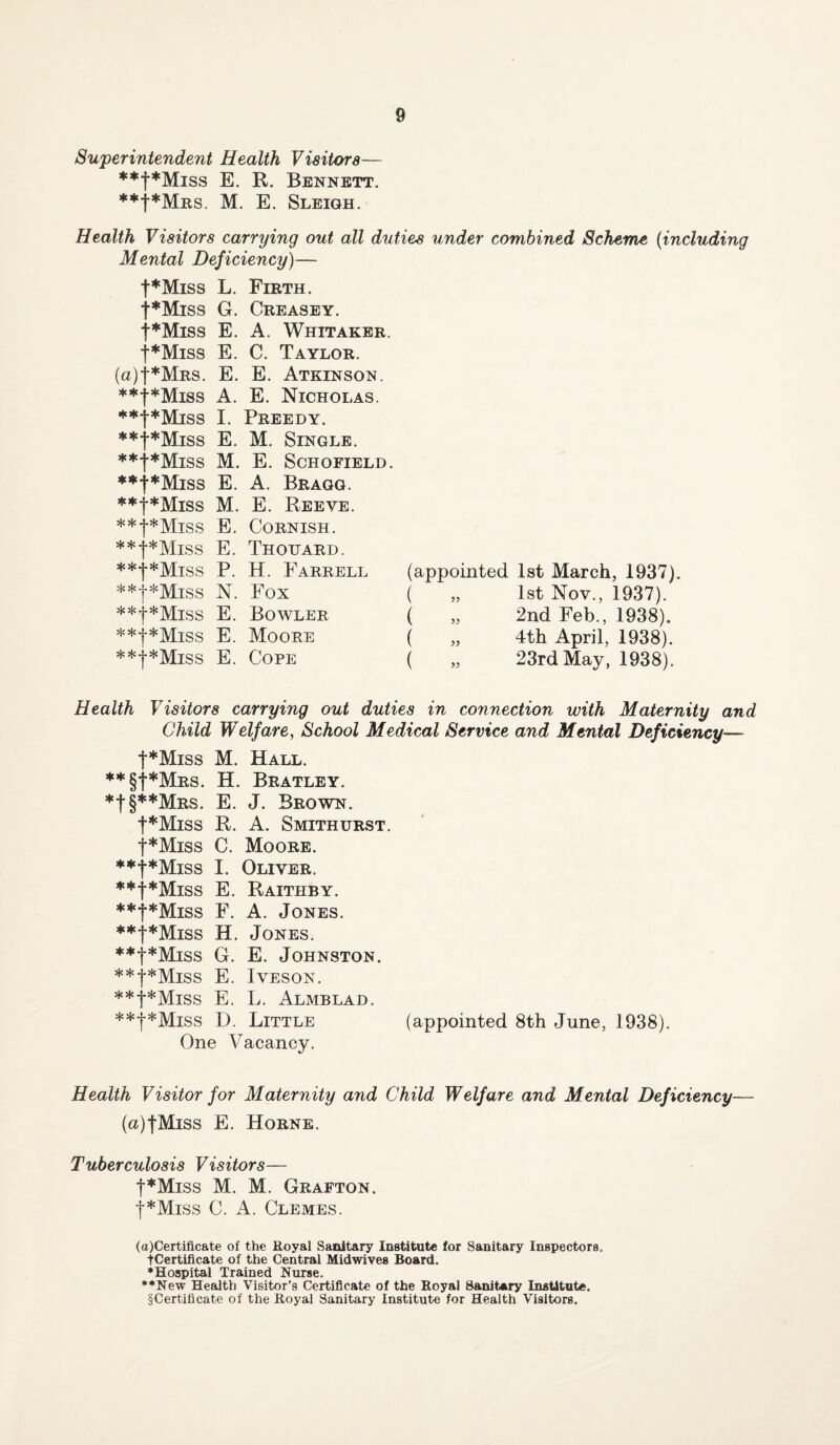 Superintendent Health Visitors— **j*Miss E. R. Bennett. M. E. Sleigh. Health Visitors carrying out all duties under combined Scheme (including Mental Deficiency)— t*Miss L. Firth. t*Miss G. Creasey. t*Miss E. A. Whitaker. t*Miss E. C. Taylor. (a)|*MRS. E. E. Atkinson. **j*Miss ^ g Nicholas. ‘♦'(•♦Miss I. Preedy. **f*Miss E. M. Single. **f*Miss M. E. Schofield. ***[*Miss E. A. Bragg. **t*Miss M. E. Reeve. **j*Miss E. Cornish. **{*MISS E. Thouard. **|*Mlss P. H. Farrell **j-*Miss N. Fox **{*Miss E. Bowler **j*Miss E. Moore **j*Miss E. Cope Health Visitors carrying out duties in connection with Maternity and Child Welfare, School Medical Service and Mental Deficiency—- t*Miss M. Hall. **§|*Mrs. H. Bratley. *f§**MRs. E. J. Brown. t*Miss R. A. Smithurst. f*Miss C. Moore. **t*Miss I. Oliver. **t*Miss E. Raithby. **t*Miss F. A. Jones. **j*Miss H, Jones. **f*Miss G. E. Johnston. **j*Miss E. Iveson. **f*Miss E. L. Almblad. **j*Miss D. Little (appointed 8th June, 1938). One Vacancy. (appointed 1st March, 1937). ( „ 1st Nov., 1937). ( „ 2nd Feb., 1938). ( „ 4th April, 1938). ( „ 23rd May, 1938). Health Visitor for Maternity and Child Welfare and Mental Deficiency— (a)fMiss E. Horne. Tuberculosis Visitors— |*Miss M. M. Grafton. j*Miss C. A. Clemes. (a)Certiflcate of the Royal Sanitary Institute for Sanitary Inspectors, ■{•Certificate of the Central Midwives Board. •Hospital Trained Nurse. ••New Health Visitor’s Certificate of the Royal Sanitary Institute. Certificate of the Royal Sanitary Institute for Health Visitors.