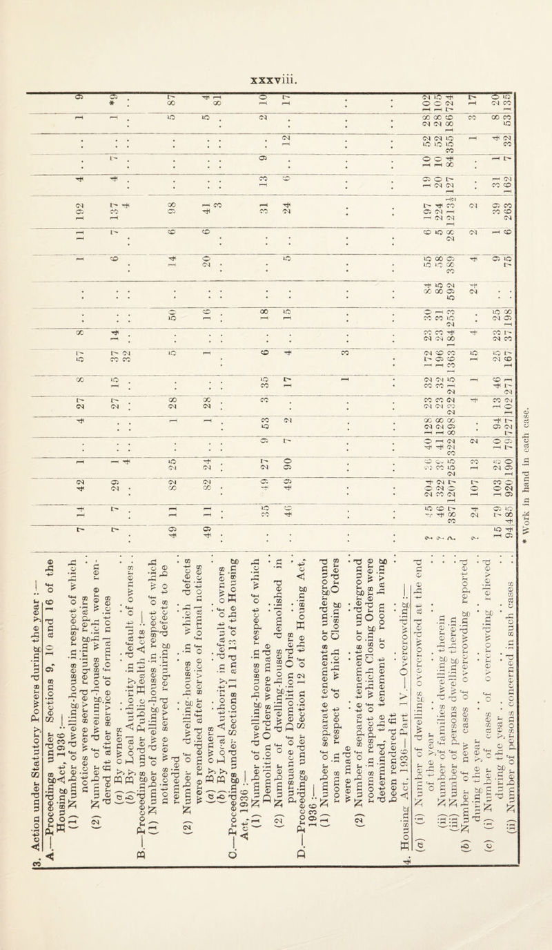 d> -3T—- 1© TT' rH o I© 04 40 H i© <5 40 * OO 00 1—1 r-H O O 04 rH 04 CO r-H rH IH rH rH r-H o 40 . 04 00 00 CD CO X CO 04 04 oo 40 r-H 04 04 04 40 rH H 04 rH 40 40 40 CO CO 05 OO^ r-H |> • • • rH rH GO • H H . CO CD 05 O 1© r-H r-H © 04 04 CO CD r-H rH >H|C4 (M t- h CO CO rH H 1© H 00 04 05 CO 05 CO 05 H CO 04 OCt rH CO co r-H rH i—i 04 04 04 rH rH L- CD CD CD 40 00 04 r-H CD rH • • • 04 M CD H O 40 40 00 05 Tt^ 05 40 r-H 04 • • 40 40 X' 1© • CO H 40 04 H • • • • • • X X 05 04 • * * * • * * * »o • • o CD oo 40 OHCO 40 X >Q rH rH CO CO 40 04 05 04 H X -* CO CO H CO !  rH 04 04 X 04 CO r-H L— e~ m i LO r-H CD CO 04 CD CO 40 40 PC CO CO l© 05 CD rH 04 CO r-H rH CO rH rH CC »o 40 i© rH 04 Oj 40 rH GO rH co rH CO CO rH H r~ 04 04 t- r~ co ■00 CO CO CO 04 H CO 04 CM (M CM 04 04 04 CO rH ‘0) 04 rH r-H r-H CO 04 OO X X H I© ©a 04 04 05 05 04 i—p —i X t© 05 1© O r© 04 04 O 05 ^ ©H CM rH tH CO r-H r-H H *o H r-~ O CD ©r 40 CO ©0 o 04 04 04 05 CO CO 40 rH 04 05 • • CH G*— /V. G^* rH Ol • • . • • • . . . (-1 © £ P'0 o -pi 3 -© 02 © 3 3 a o -pi © < co © © a 33 <1 be n3 £ C ^ 3J O £ 33 ffffi bO I --O 9? 05 rQ o © © 33 3 bo rH _2L SbO © +3 l3 a t> -© O -Hi -Pi Ph © rv ® tp-l O 3 bO . 3 <M . - r—1 © © o © a^ •rH eg -pi _ 3^g -© O Op © X -pi © © rH © • Ph c > © +i <a £ 33 Cl © , CD CO 05 X o tPH O rQ £ cT © ® 33 © X a a 2^ 35 © 33 £ te © £ 33 Op © rH bD be 2 33 h O ■ rH © OS © !>; cs 'PH x o rH o. x X © © O Q u s • rH X o ffi rQ 6 - 'PH 'PH ■ o o 32 rQ a o ^ © © 'a a i>p c o ^ ® & s - S S a ^ S' © o • o © X © © Cl be . •5 o 6 Work in hand in each case.