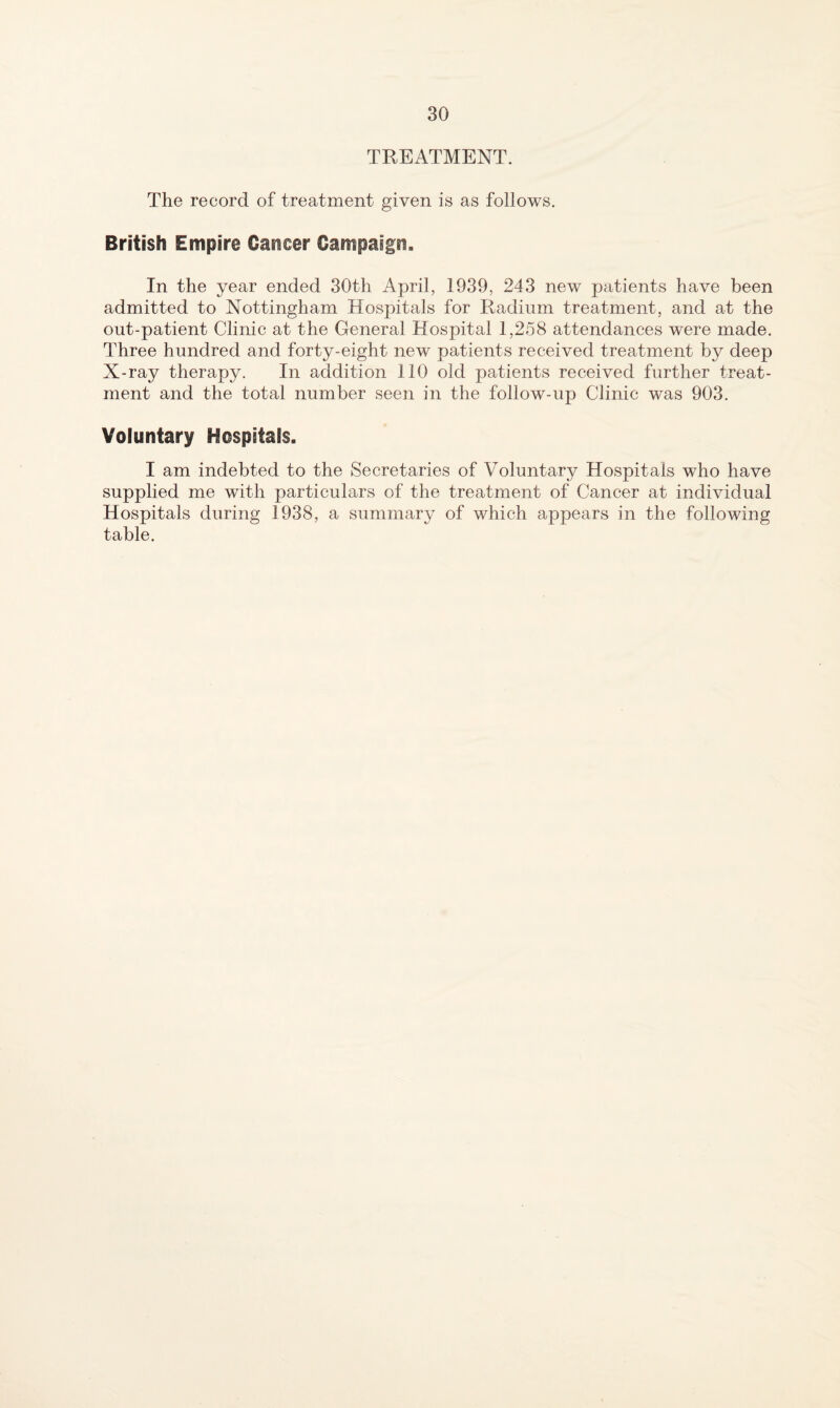 TREATMENT. The record of treatment given is as follows. British Empire Cancer Gampaigsi. In the year ended 30th April, 1939, 243 new patients have been admitted to Nottingham Hospitals for Radium treatment, and at the out-patient Clinic at the General Hospital 1,258 attendances were made. Three hundred and forty-eight new patients received treatment by deep X-ray therapy. In addition 110 old patients received further treat¬ ment and the total number seen in the follow-up Clinic was 903. Voluntary Hospitals. I am indebted to the Secretaries of Voluntary Hospitals who have supplied me with particulars of the treatment of Cancer at individual Hospitals during 1938, a summary of which appears in the following table.