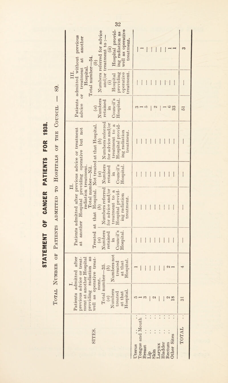 STATEMENT OF CANCER PATIENTS FOR 1938.