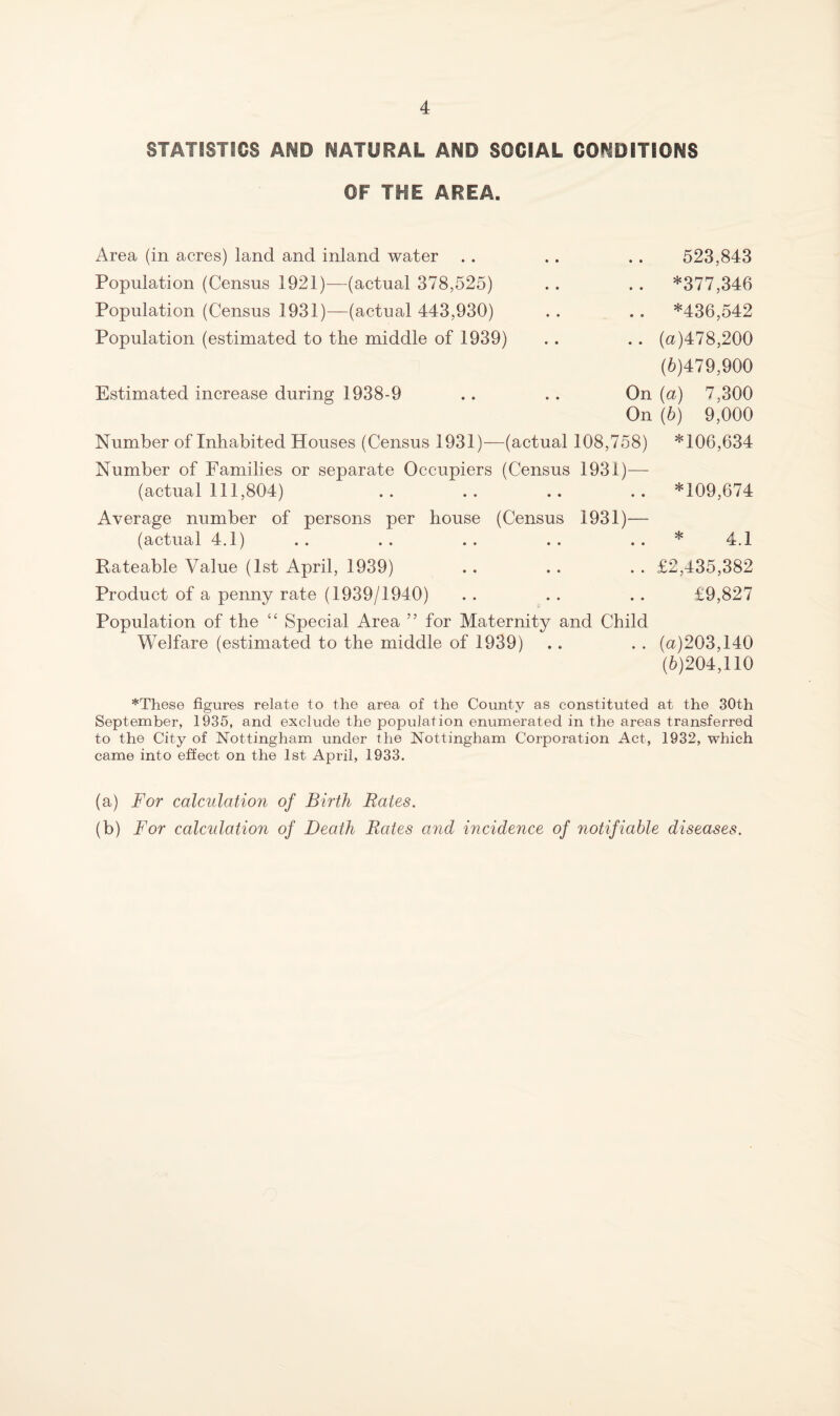 STATISTICS AND NATURAL AND SOCIAL CONDITIONS OF THE AREA. Area (in acres) land and inland water Population (Census 1921)—(actual 378,525) Population (Census 1931)—(actual 443,930) Population (estimated to the middle of 1939) Estimated increase during 1938-9 On On Number of Inhabited Houses (Census 1931)—(actual 108,758) Number of Families or separate Occupiers (Census 1931)— (actual 111,804) Average number of persons per house (Census 1931)— (actual 4.1) 523,843 *377,346 *436,542 (а) 478,200 (б) 479,900 {a) 7,300 (6) 9,000 *106,634 *109,674 * 4.1 Rateable Value (1st April, 1939) ,. .. . . £2,435,382 Product of a penny rate (1939/1940) . . . . . . £9,827 Population of the “ Special Area ” for Maternity and Child Welfare (estimated to the middle of 1939) .. .. (a)203,140 (6)204,110 *These figures relate to the area of the County as constituted at the 30th September, 1935, and exclude the population enumerated in the areas transferred to the City of Nottingham under the Nottingham Corporation Act, 1932, which came into effect on the 1st April, 1933. (a) For calculation of Birth Rates. (b) For calculation of Death Rates and incidence of notifiable diseases.