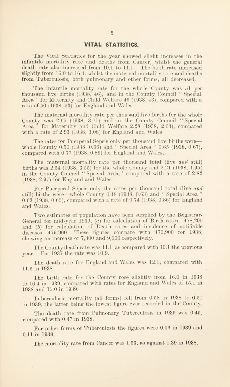 VITAL STATISTICS. The Vital Statistics for the year showed slight increases in the infantile mortality rate and deaths from Cancer, whilst the general death rate also increased from 10.1 to 11.1. The birth rate increased slightly from 16.0 to 16.4, whilst the maternal mortality rate and deaths from Tuberculosis, both pulmonary and other forms, all decreased. The infantile mortality rate for the whole County was 51 per thousand live births (1938, 46), and in the County Council ‘‘ Special Area ” for Maternity and Child Welfare 46 (1938, 43), compared with a rate of 50 (1938, 53) for England and Wales. The maternal mortality rate per thousand live births for the whole County was 2.65 (1938, 3.71) and in the County Council “ Special Area ” for Maternity and Child Welfare 2.28 (1938, 2.03), compared with a rate of 2.93 (1938, 3.08) for England and Wales. The rates for Puerperal Sepsis only per thousand live births were— whole County 0.50 (1938, 0.66) and ‘‘ Special Area ” 0.65 (1938, 0.67), compared with 0.77 (1938, 0.89) for England and Wales. The maternal mortality rate per thousand total (live and still) births was 2.54 (1938, 3.55) for the whole County and 2.21 (1938, 1.95) in the County Council “ Special Area,” compared with a rate of 2.82 (1938, 2.97) for England and Wales. For Puerperal Sepsis only the rates per thousand total (live and still) births were—whole County 0.48 (1938, 0.63) and Special Area ” 0.63 (1938, 0.65), compared with a rate of 0.74 (1938, 0.86) for England and Wales. Tw^o estimates of population have been supplied by the Registrar- General for mid-year 1939, {a) for calculation of Birth rates—478,200 and {b) for calculation of Death rates and incidence of notifiable diseases—479,900. These figures compare with 470,900 for 1938, showing an increase of 7,300 and 9,000 respectively. The County death rate was 11.1, as compared with 10.1 the previous year. For 1937 the rate was 10.9. The death rate for England and Wales was 12.1, compared with 11.6 in 1938. The birth rate for the County rose slightly from 16.0 in 1938 to 16.4 in 1939, compared with rates for England and Wales of 15.1 in 1938 and 15.0 in 1939. Tuberculosis mortality (all forms) fell from 0.58 in 1938 to 0.51 in 1939, the latter being the lowest figure ever recorded in the County. The death rate from Pulmonary Tuberculosis in 1939 was 0.45, compared with 0.47 in 1938. For other forms of Tuberculosis the figures were 0.06 in 1939 and 0.11 in 1938. The mortality rate from Cancer was 1.53, as against 1.39 in 1938,